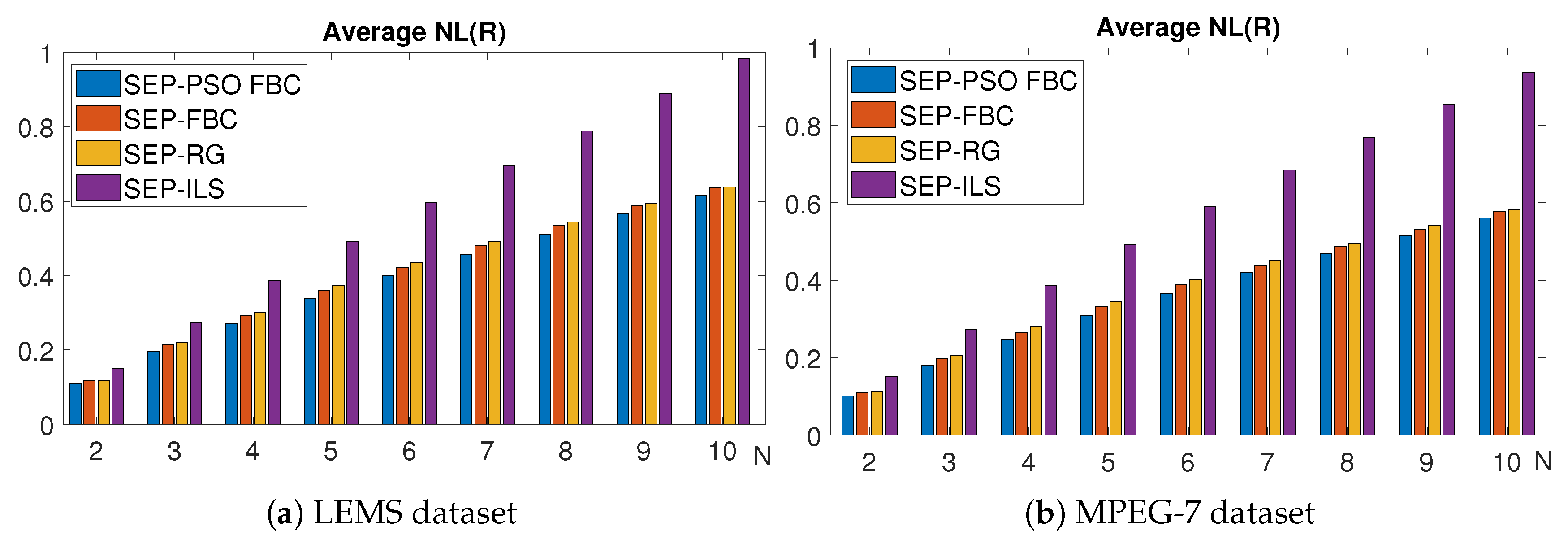 Preprints 154912 g012