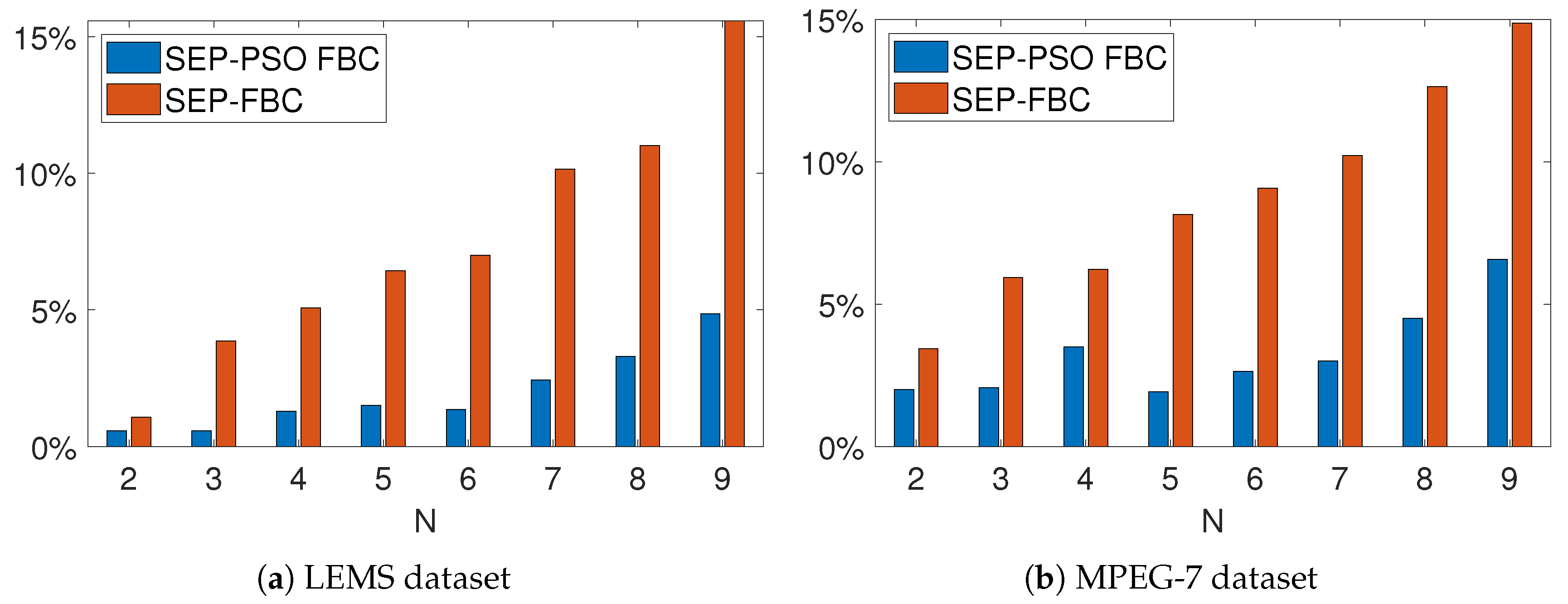 Preprints 154912 g014