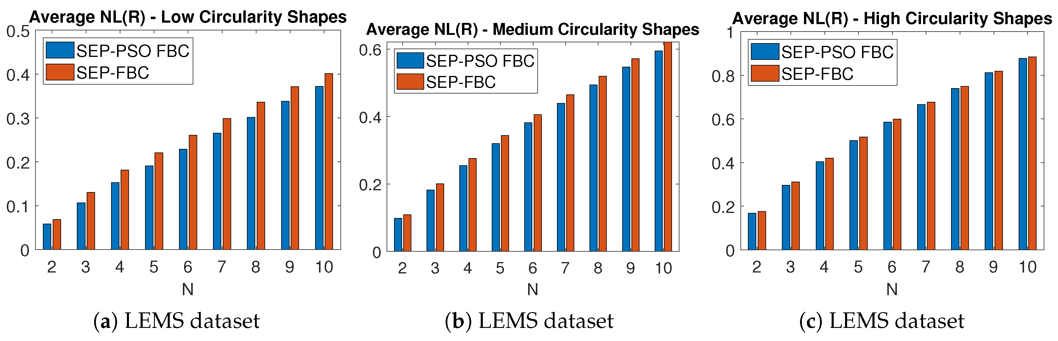 Preprints 154912 g015a