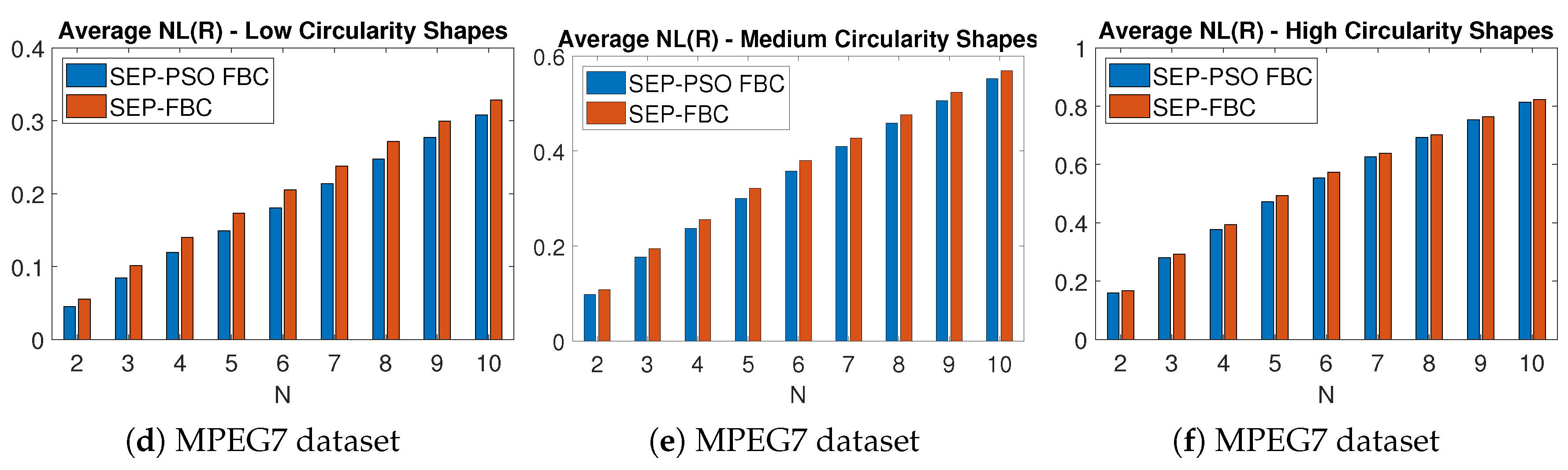 Preprints 154912 g015b