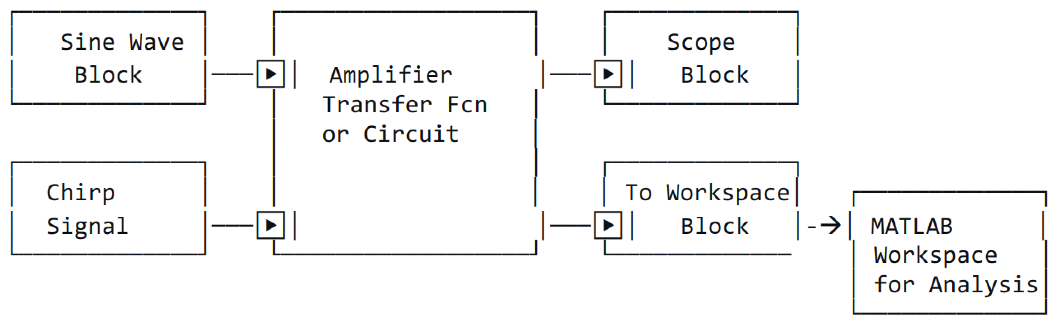 Preprints 189543 g001