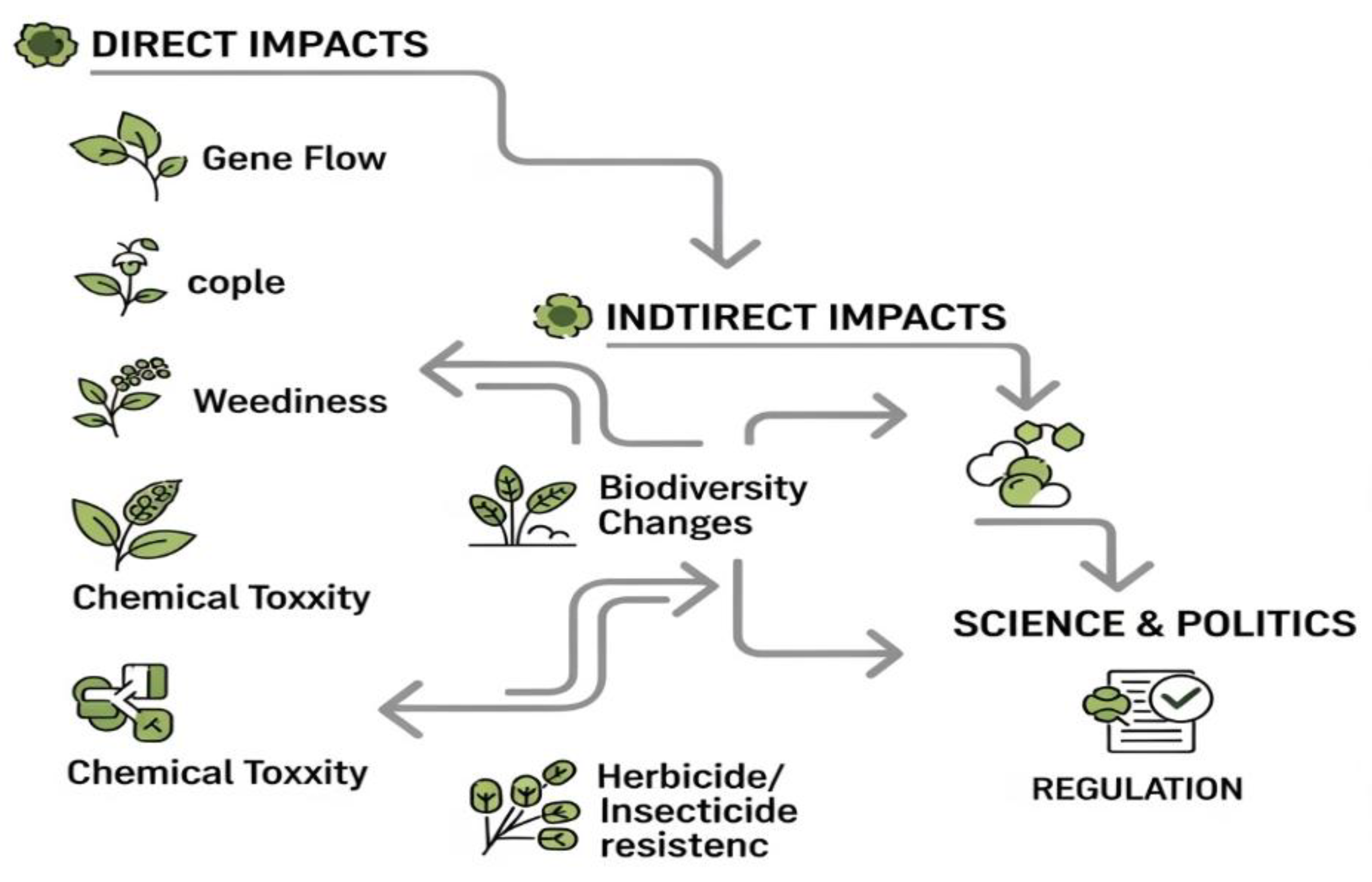 Preprints 165628 g007
