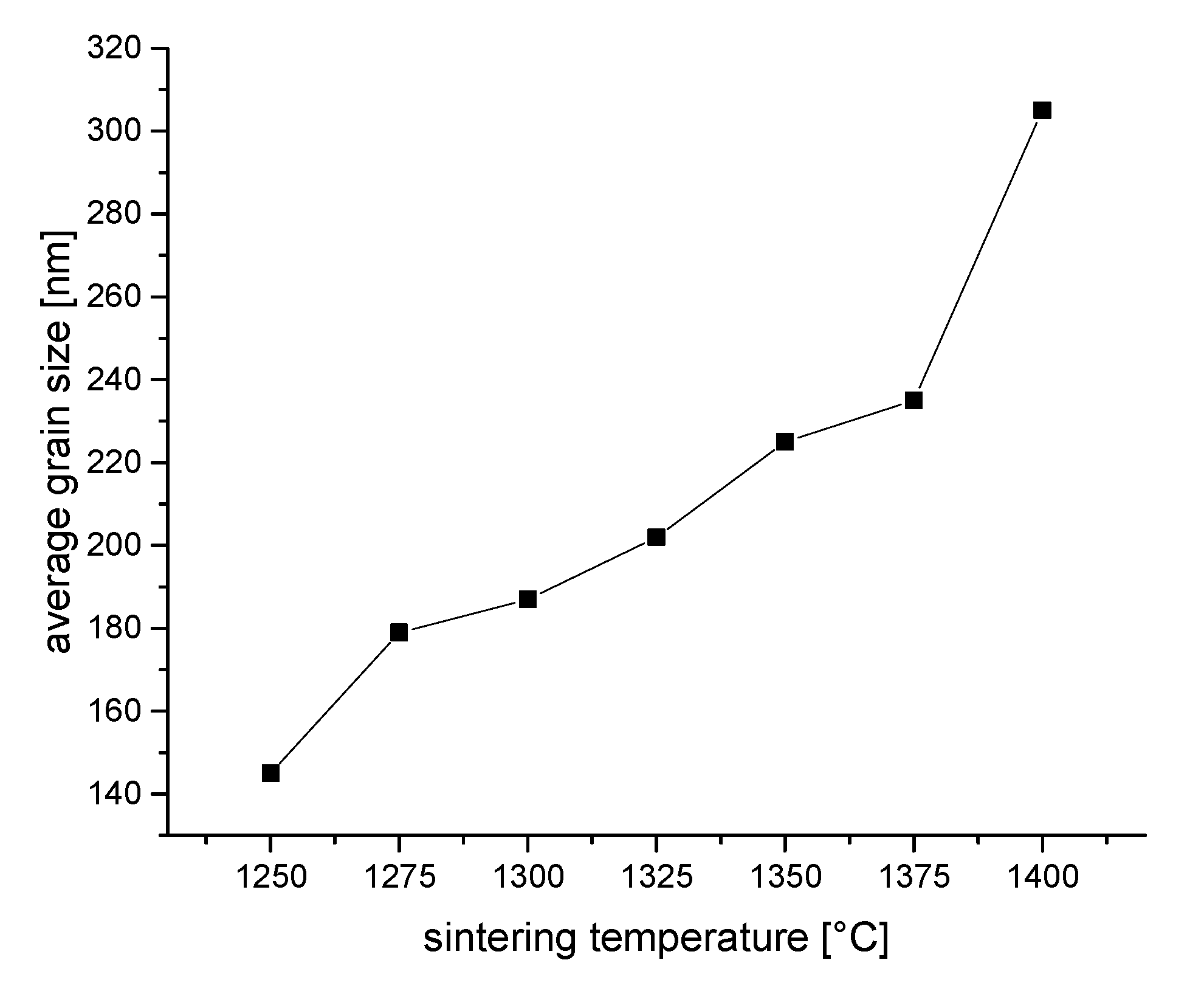 Preprints 197504 g002