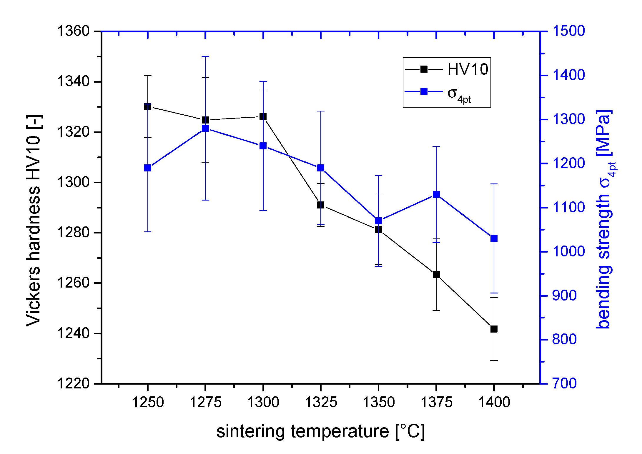 Preprints 197504 g003
