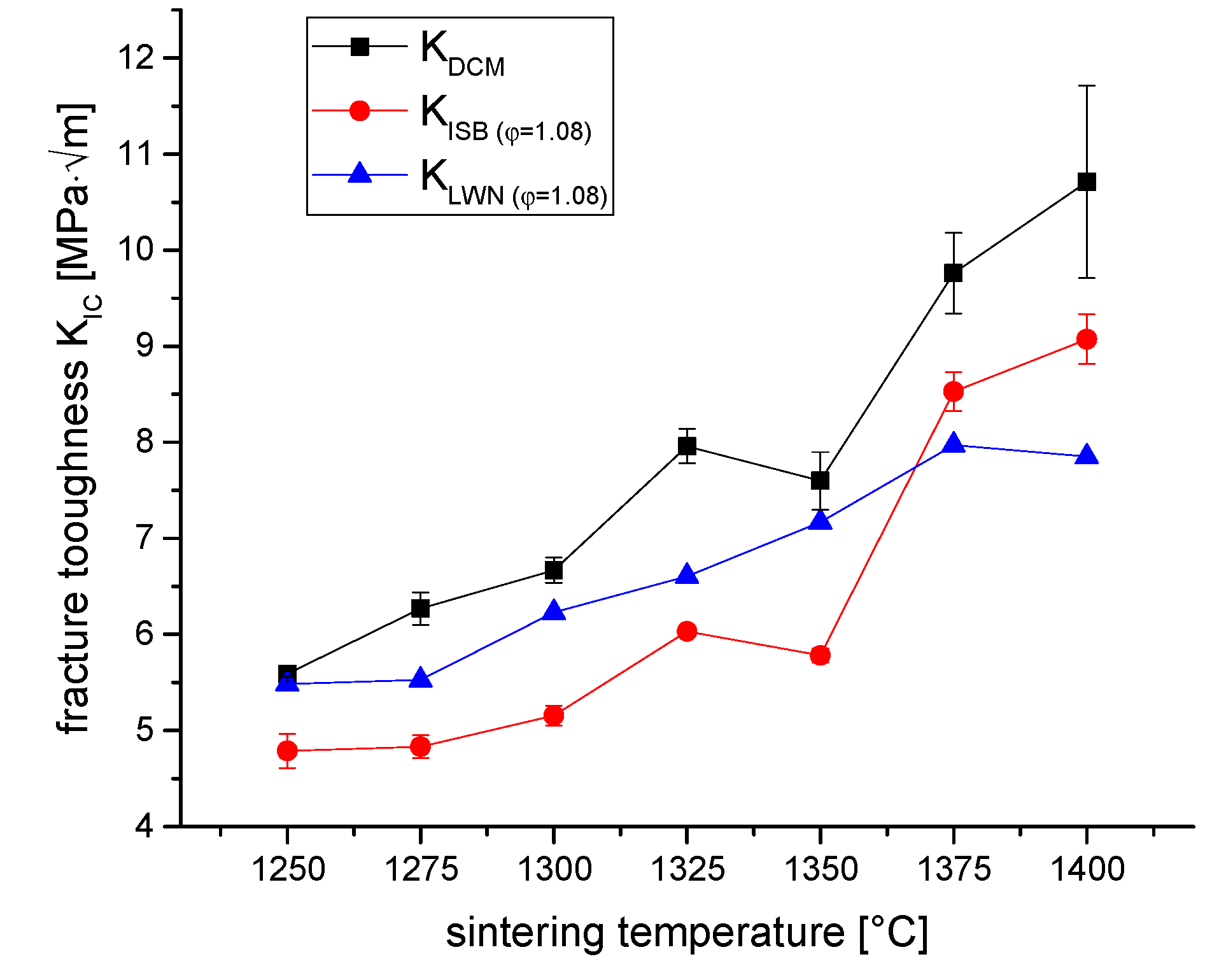 Preprints 197504 g004
