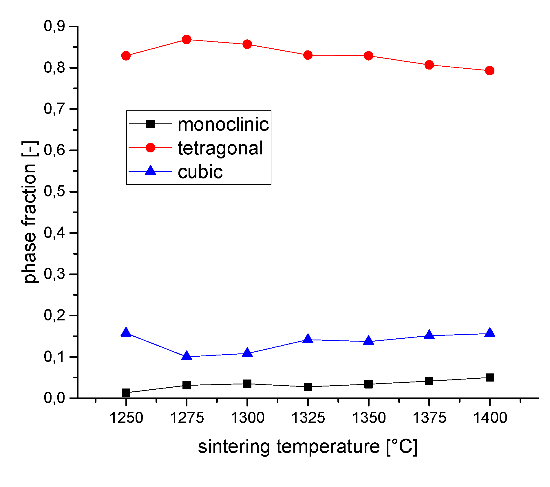 Preprints 197504 g005