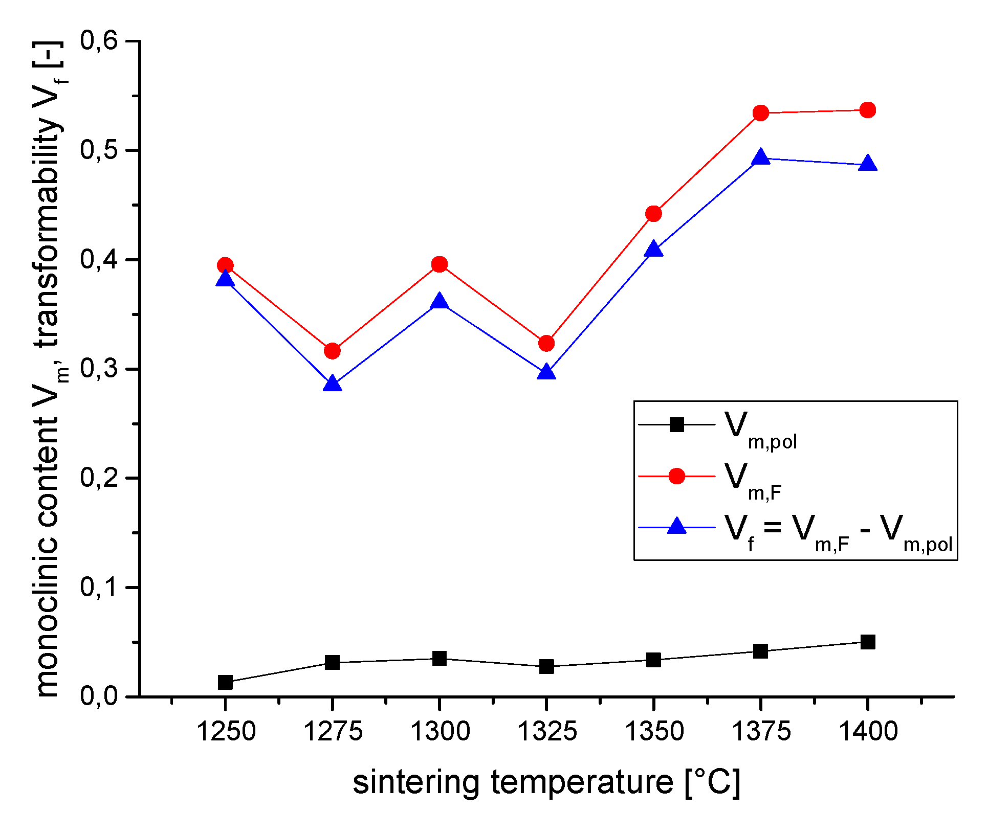 Preprints 197504 g006