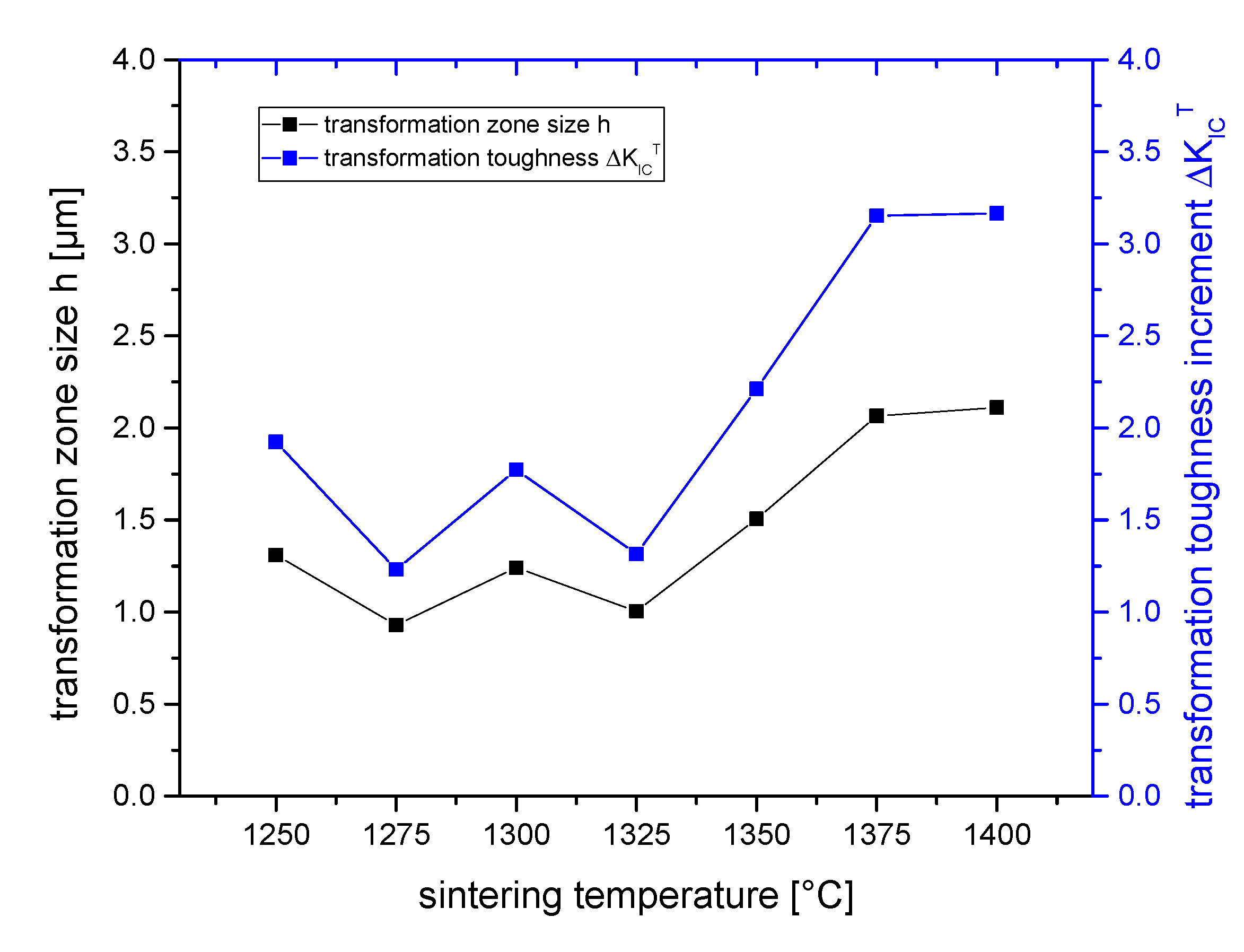 Preprints 197504 g007