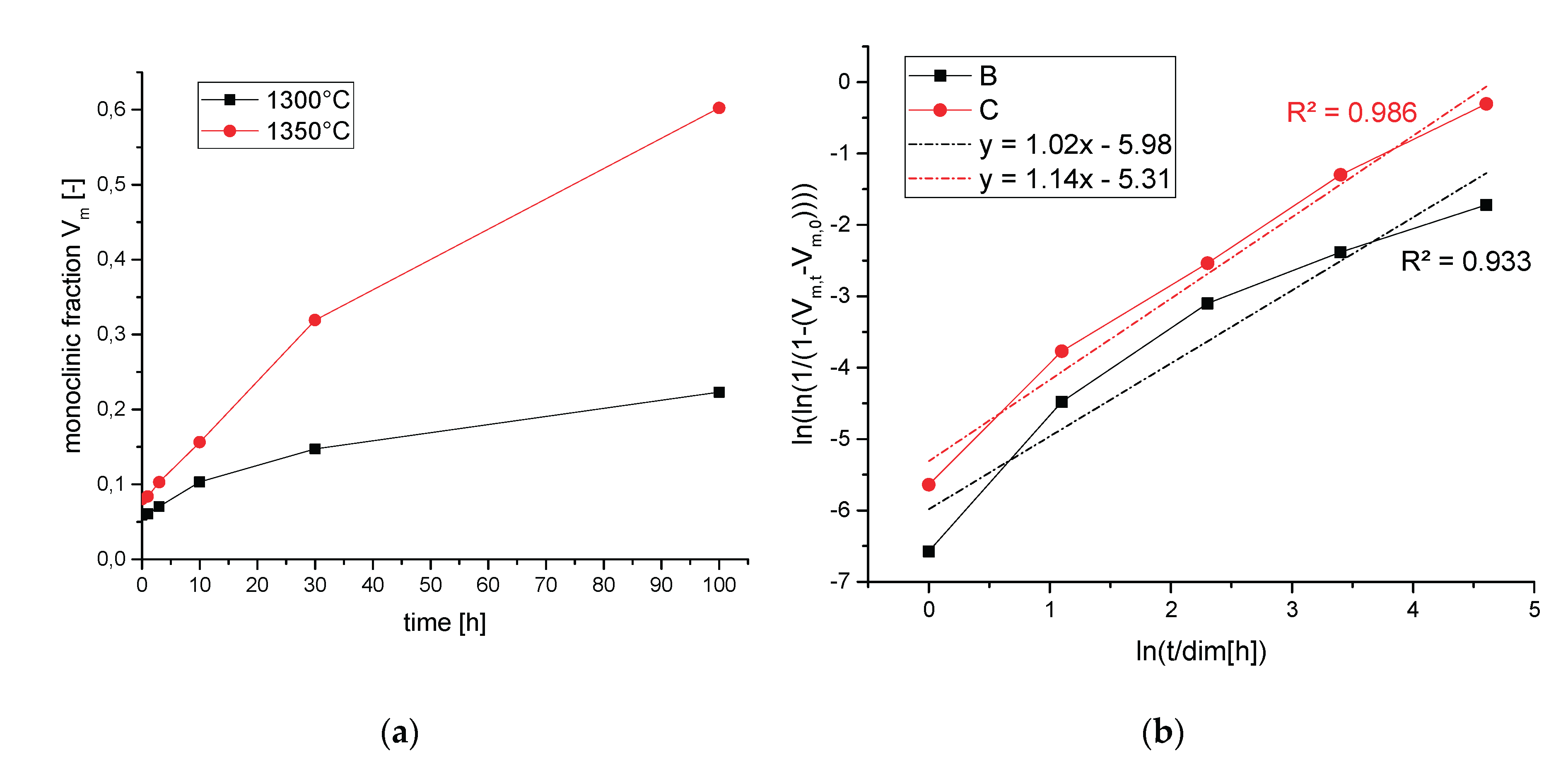 Preprints 197504 g008