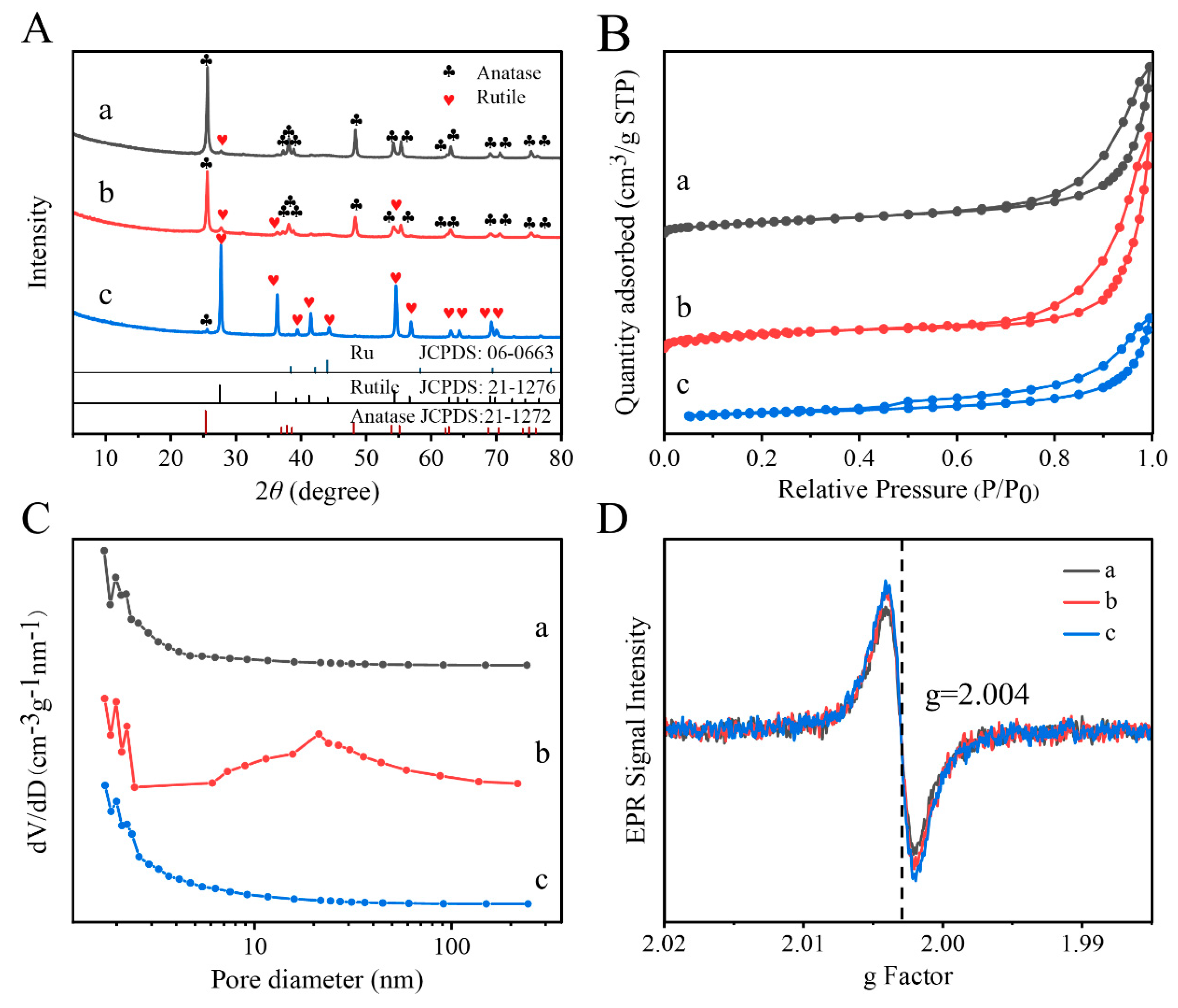Preprints 92956 g003