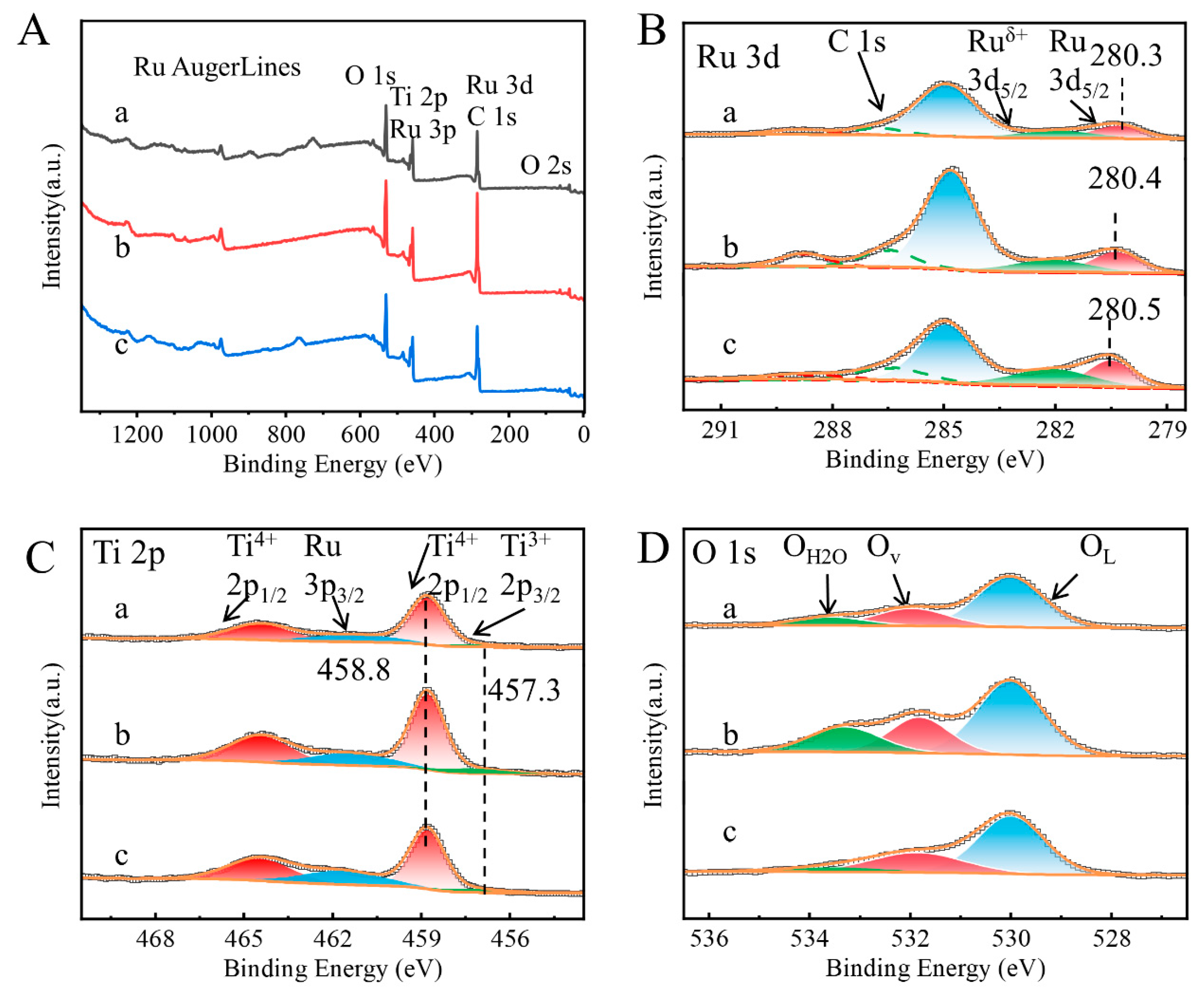 Preprints 92956 g004