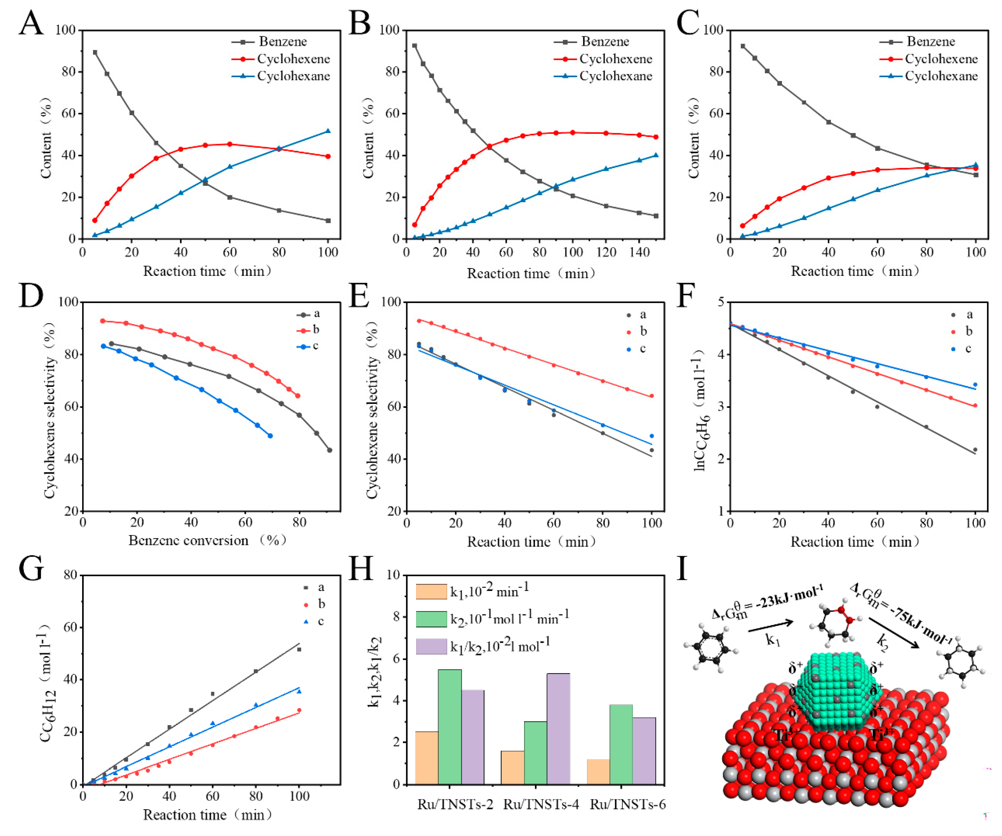 Preprints 92956 g005