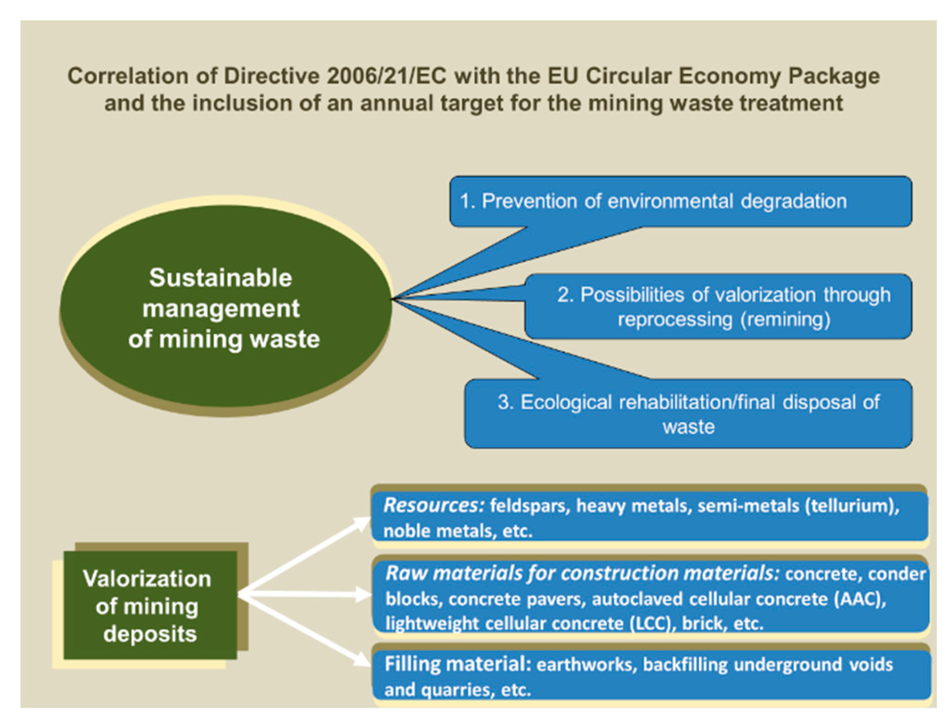 Preprints 104204 g008