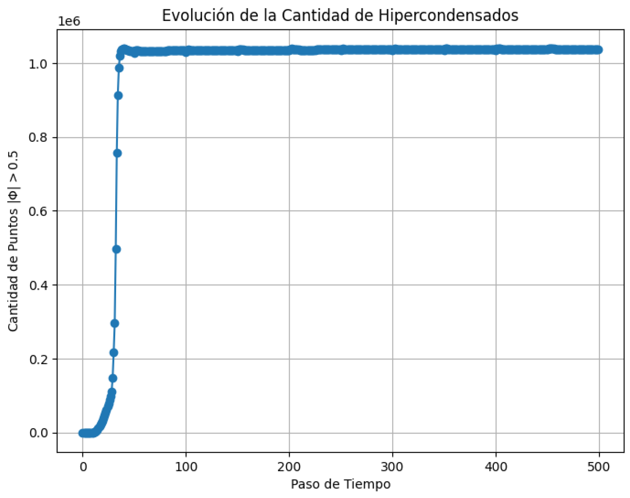 Preprints 164336 g002