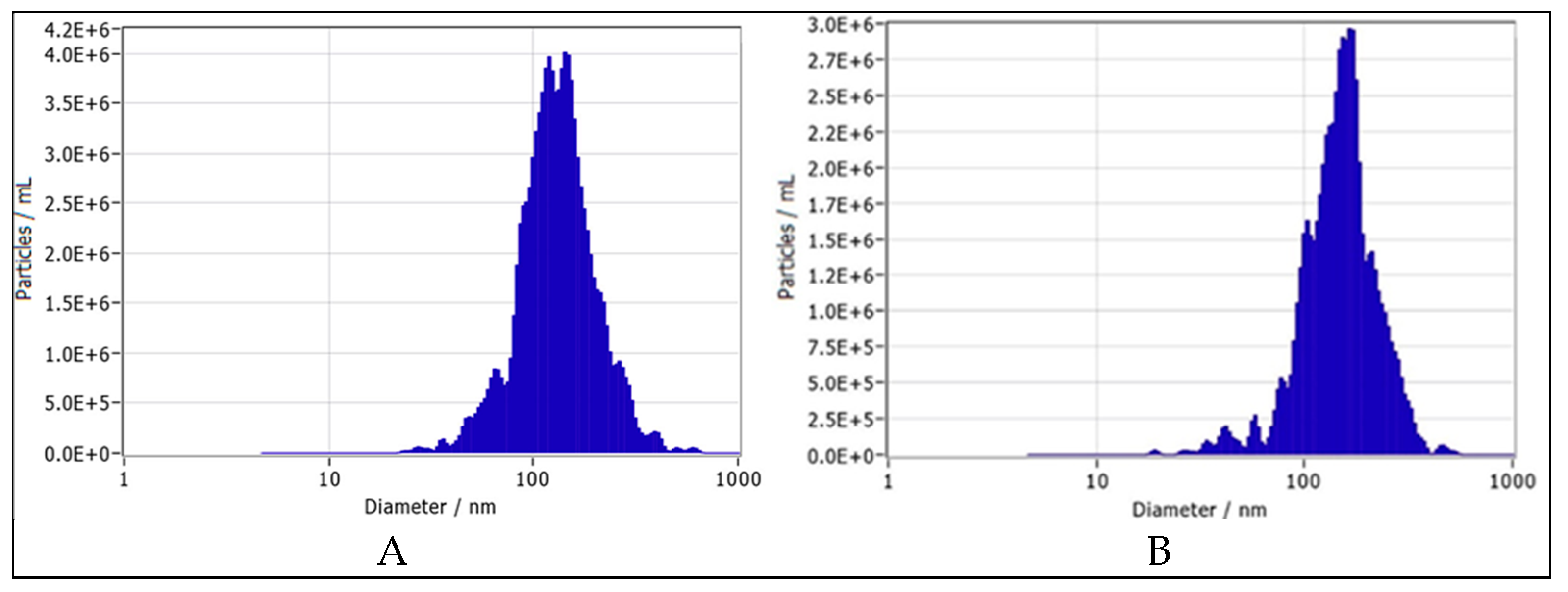 Preprints 140228 g002