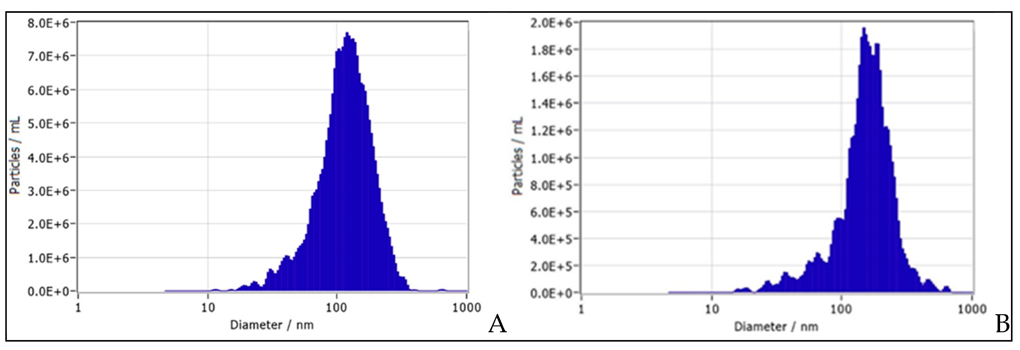 Preprints 140228 g003