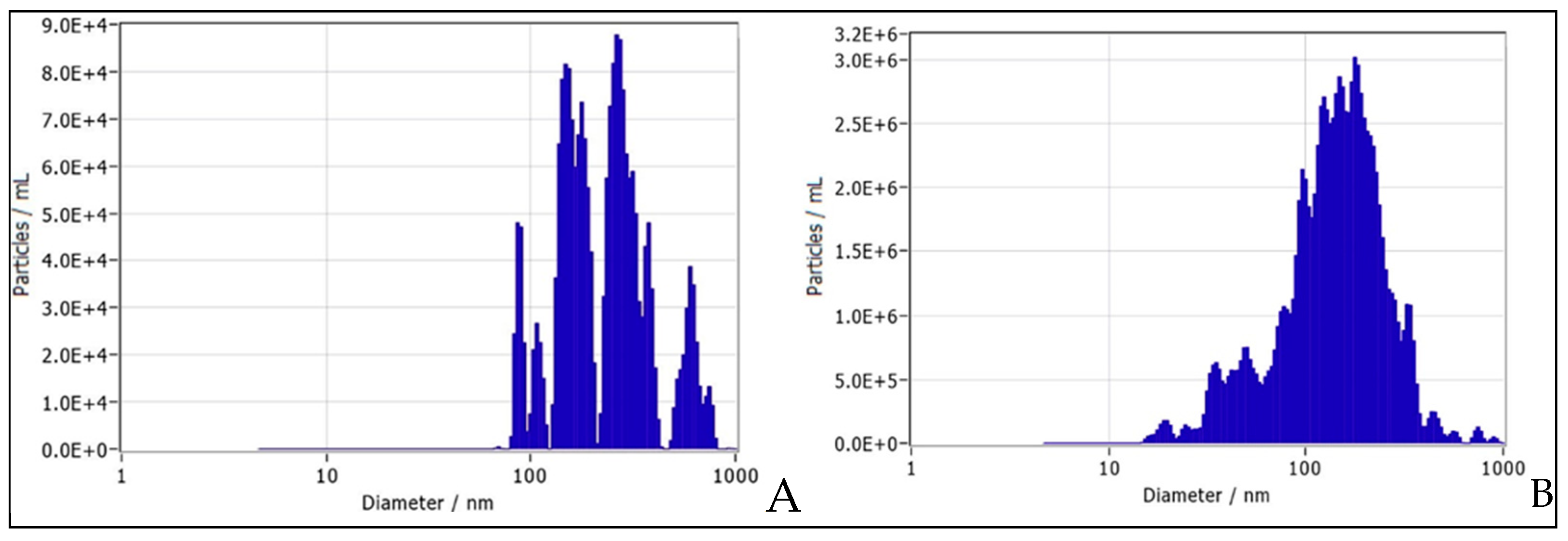 Preprints 140228 g005