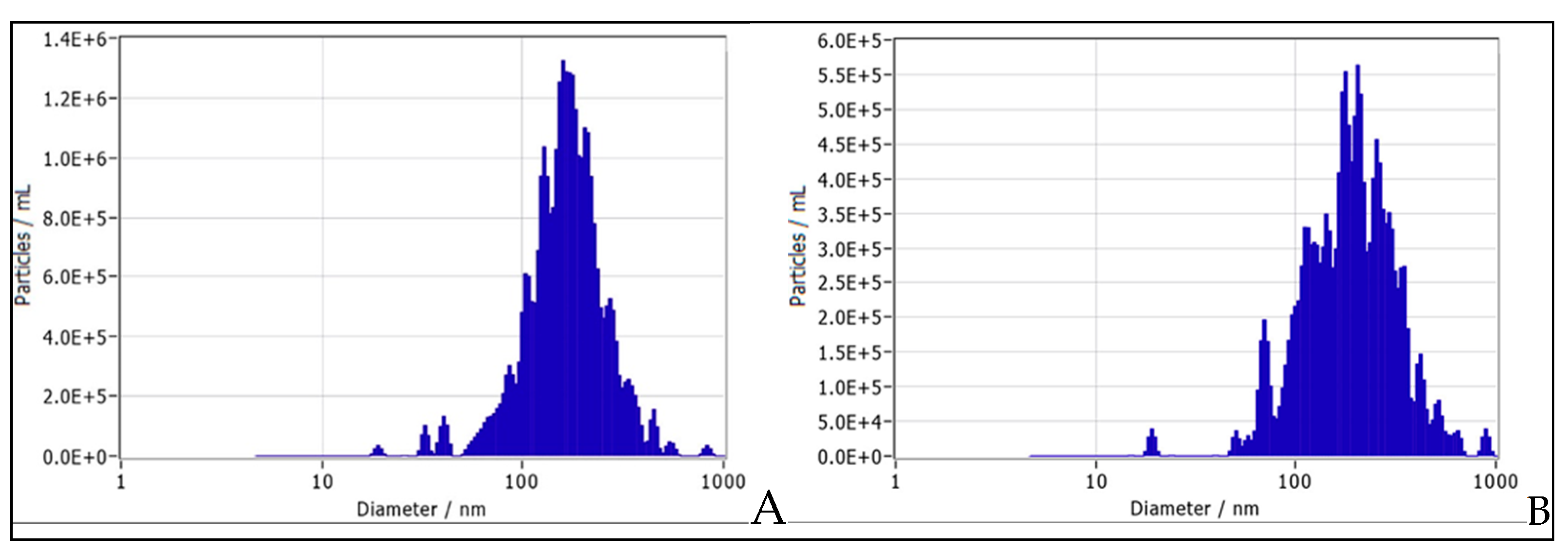 Preprints 140228 g006