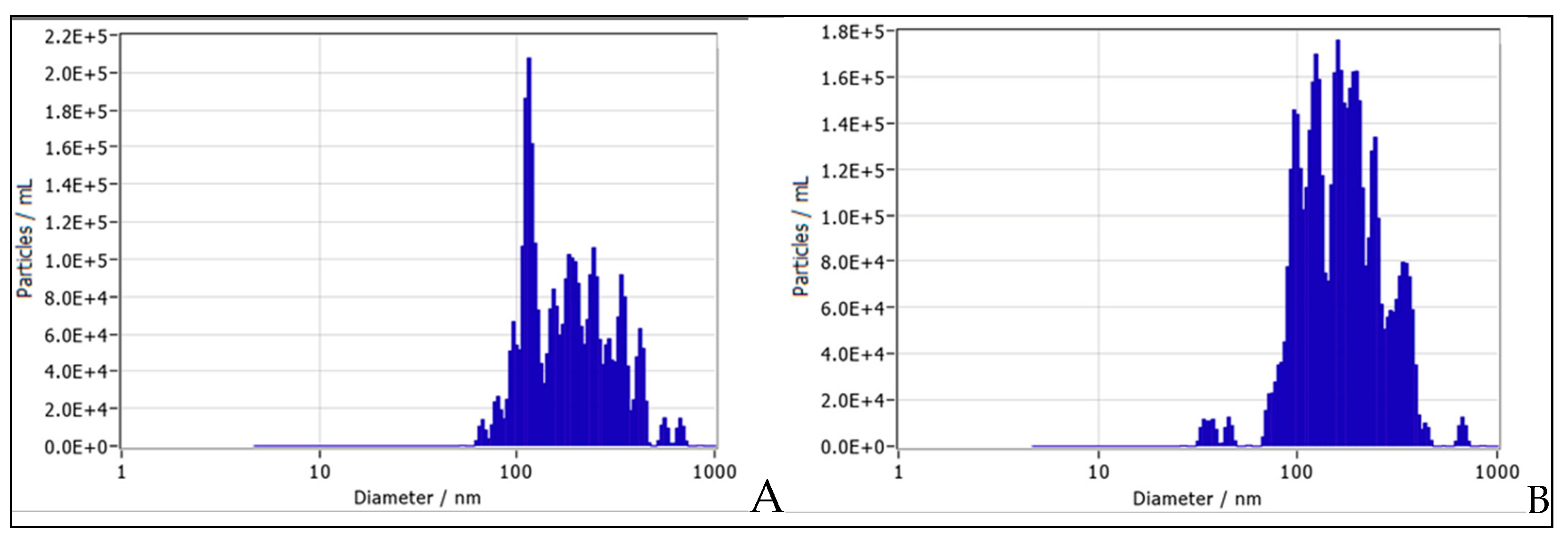 Preprints 140228 g007