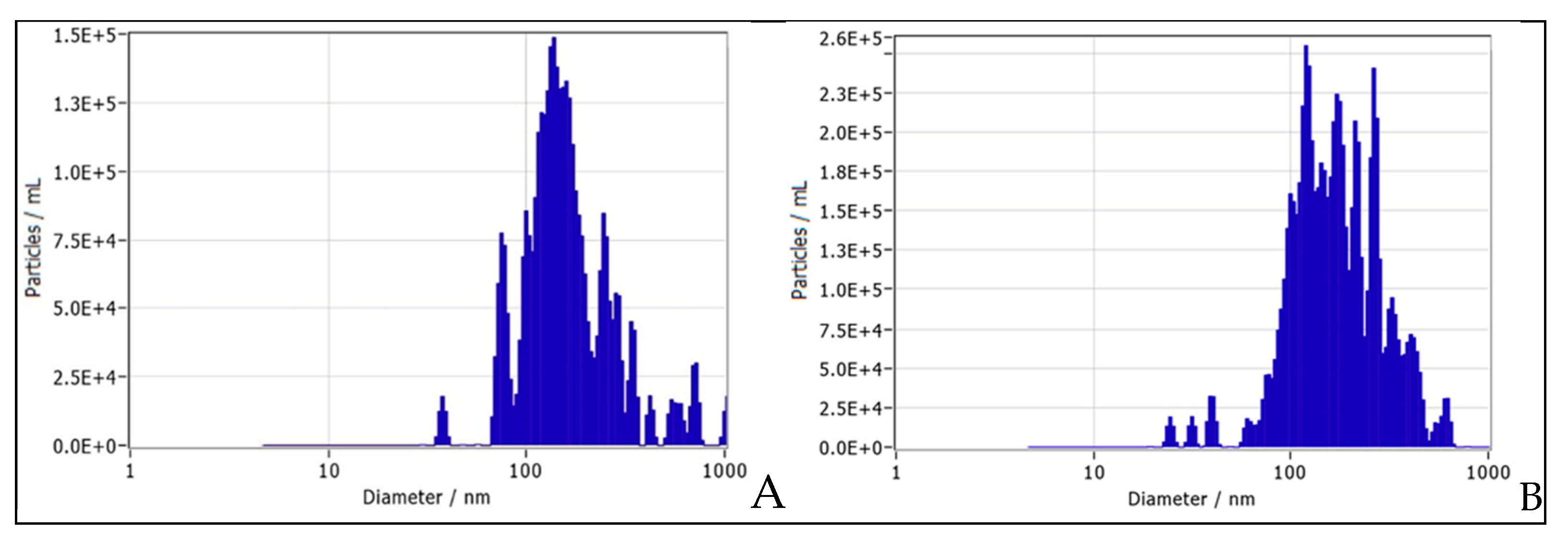 Preprints 140228 g008