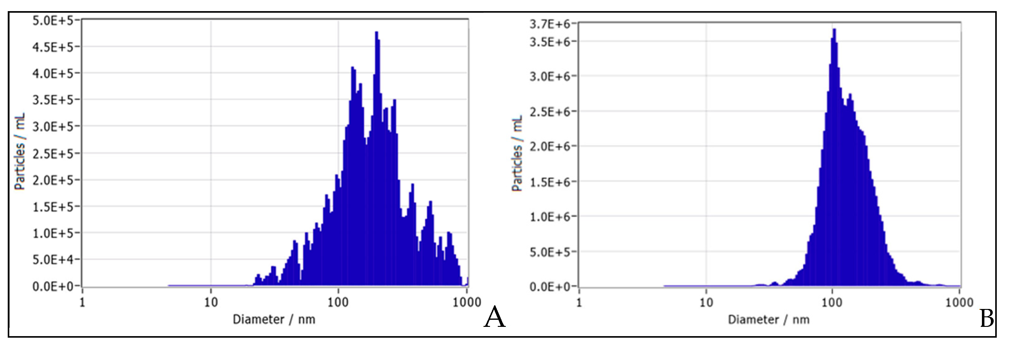 Preprints 140228 g009