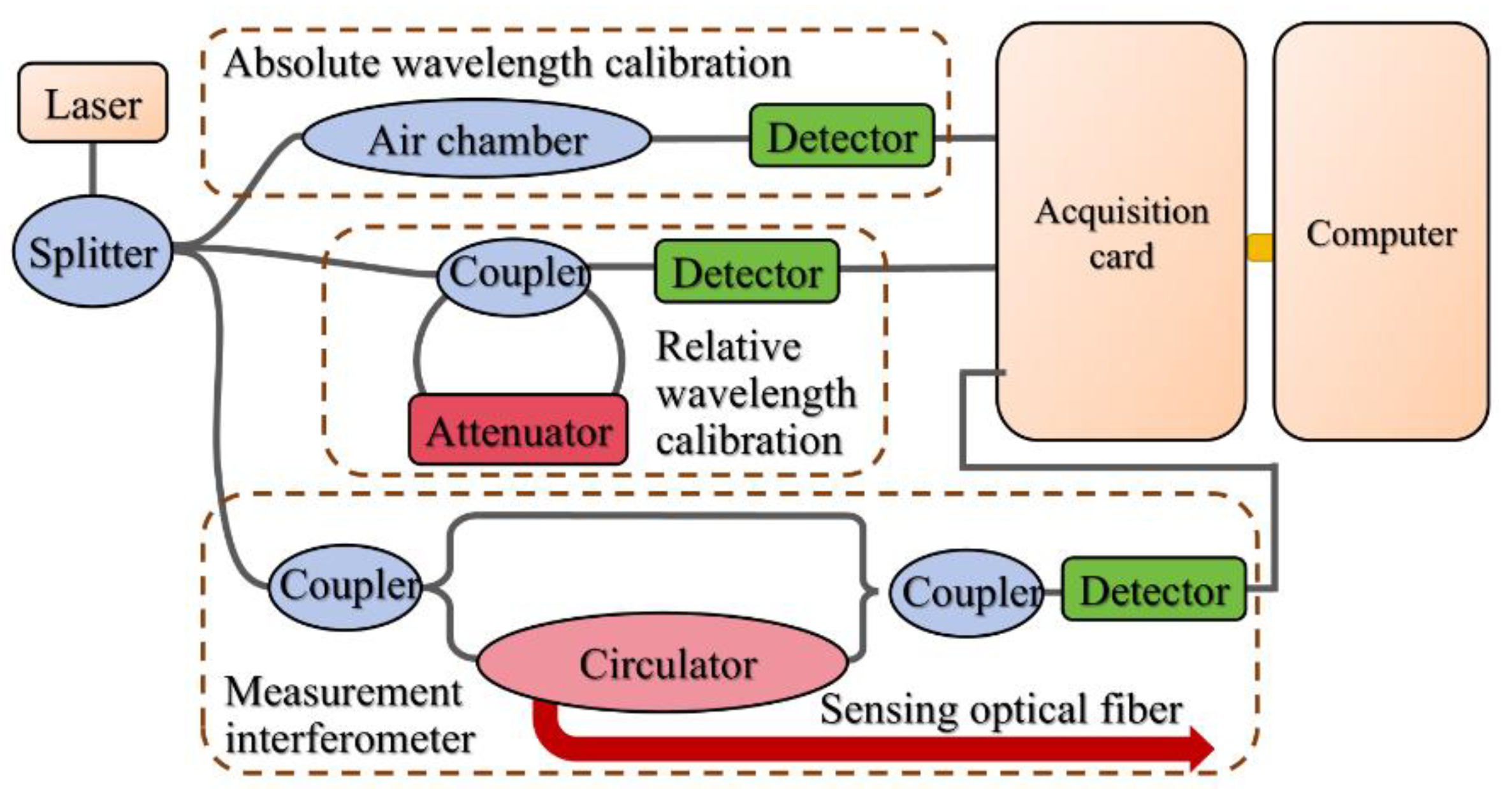 Preprints 179865 g001