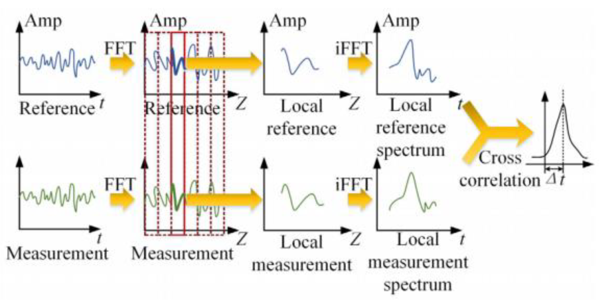 Preprints 179865 g002