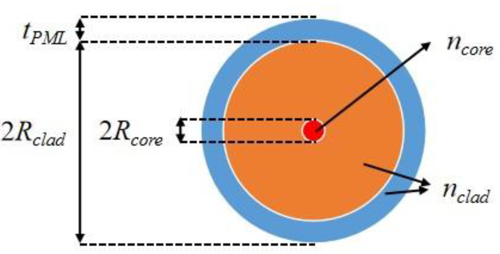 Preprints 179865 g003