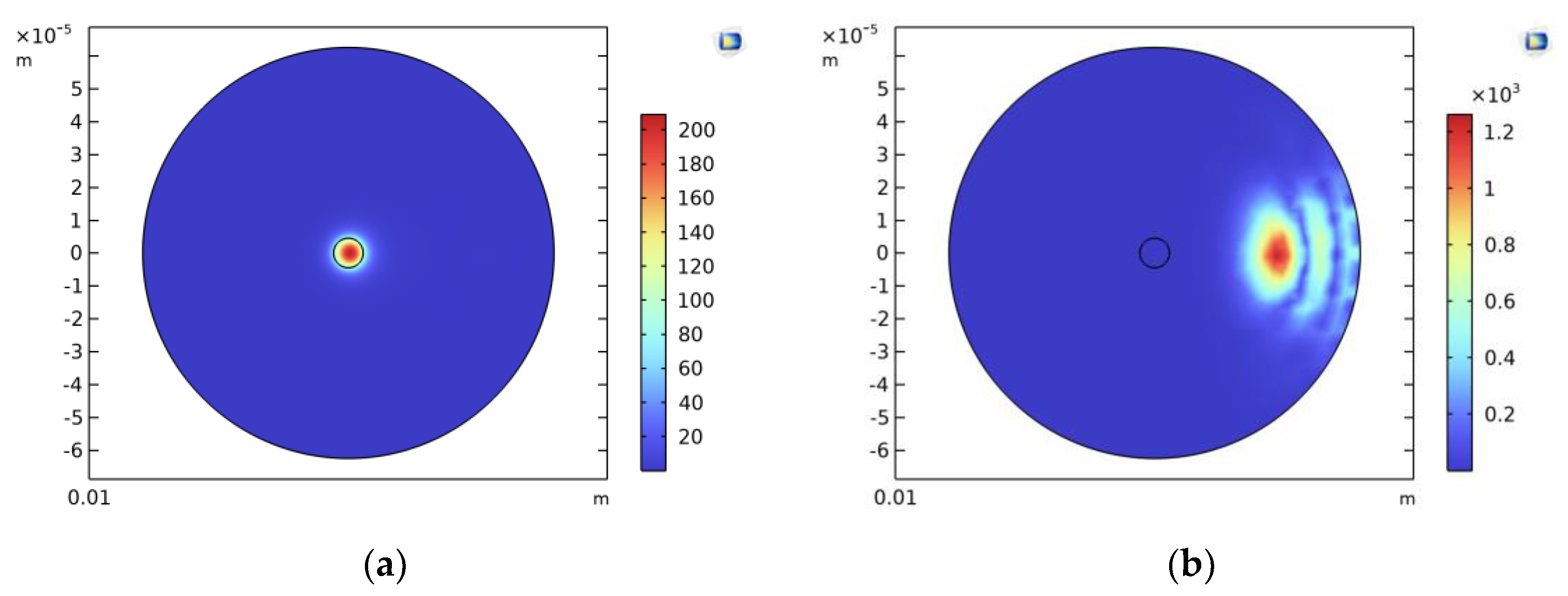 Preprints 179865 g004