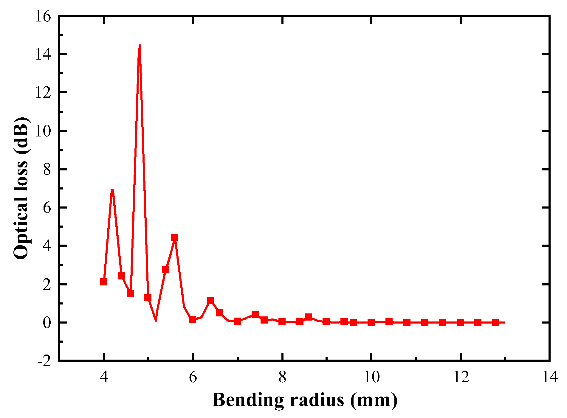 Preprints 179865 g005