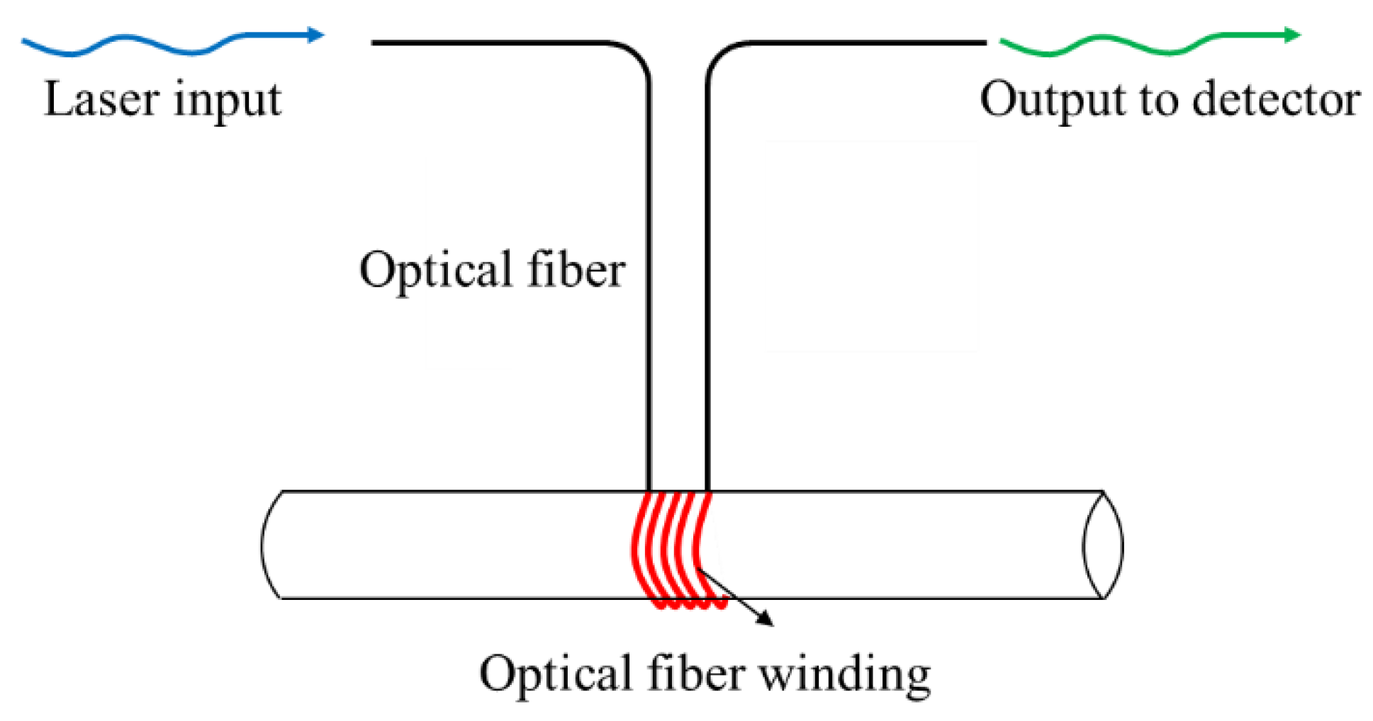Preprints 179865 g006