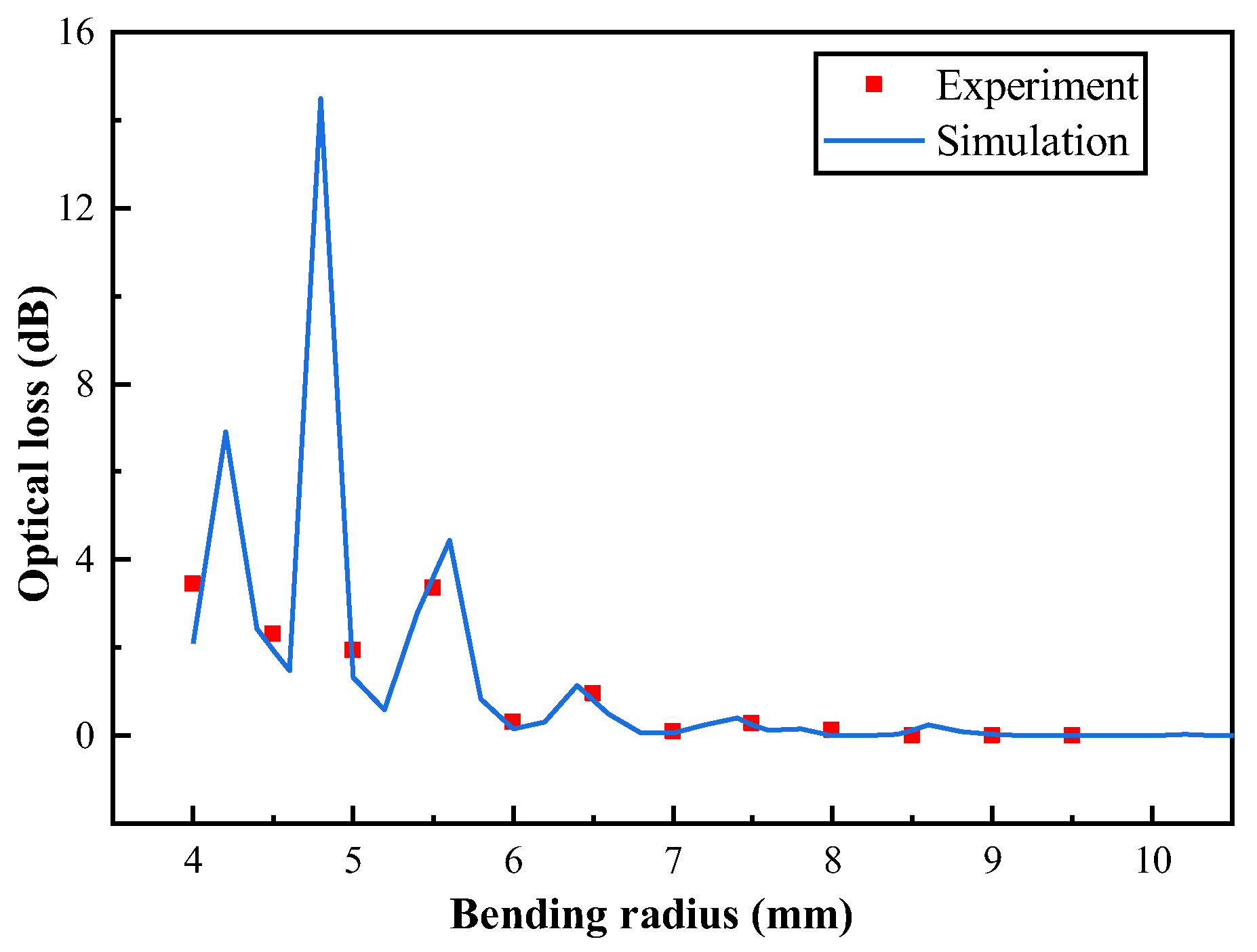Preprints 179865 g007