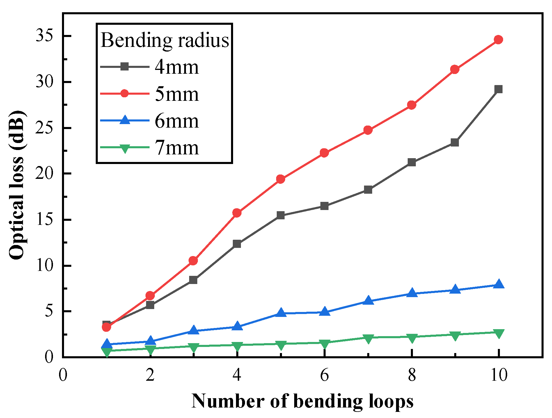 Preprints 179865 g008