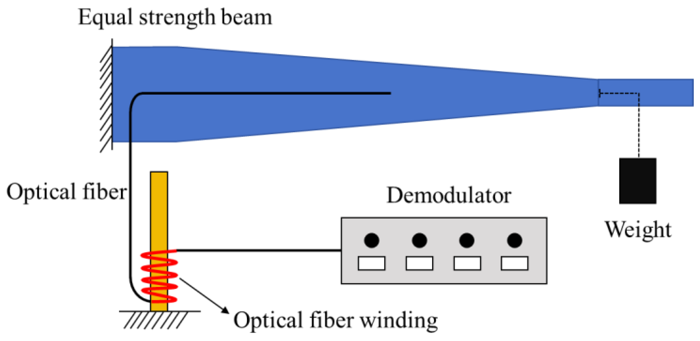 Preprints 179865 g009