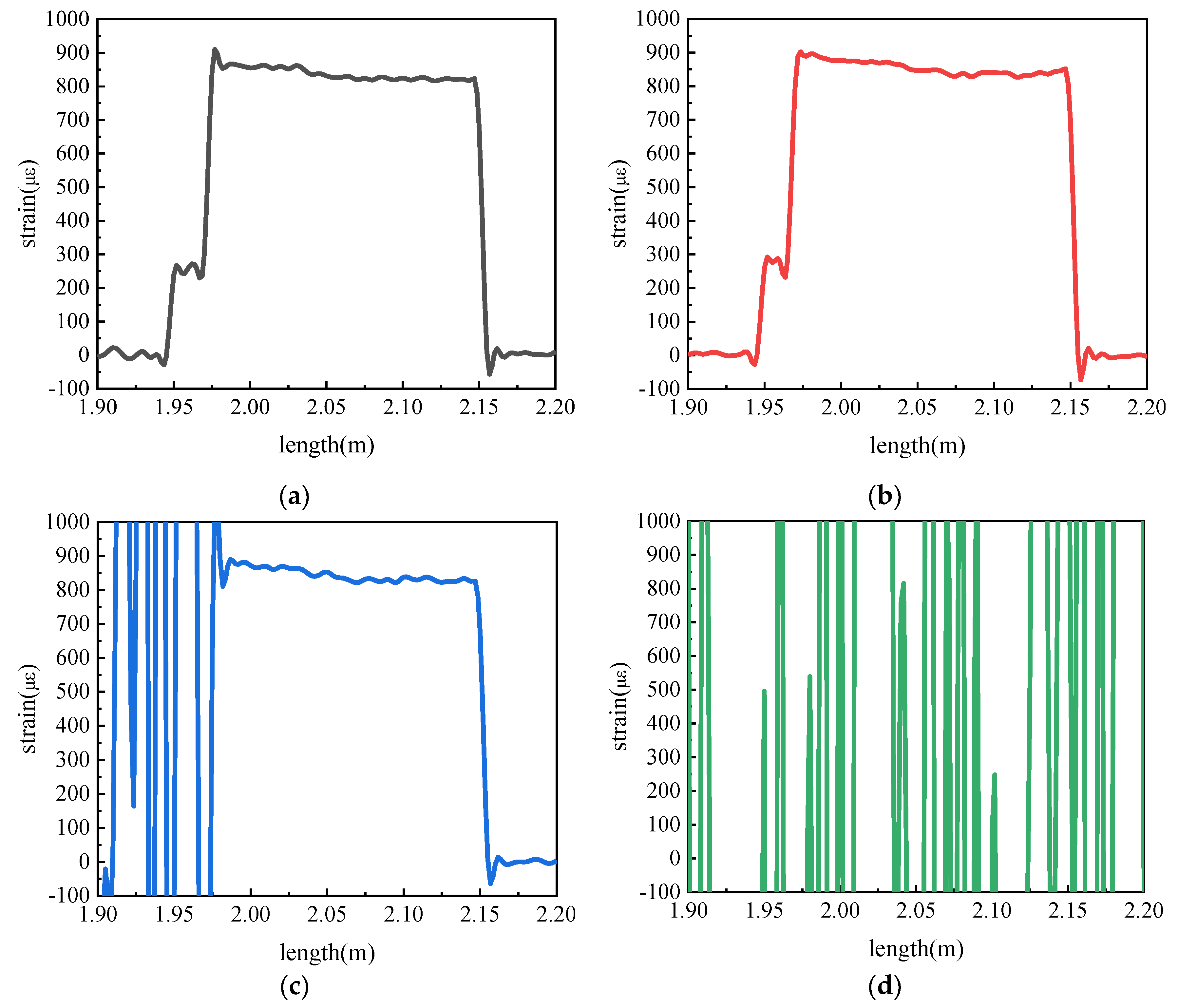 Preprints 179865 g010