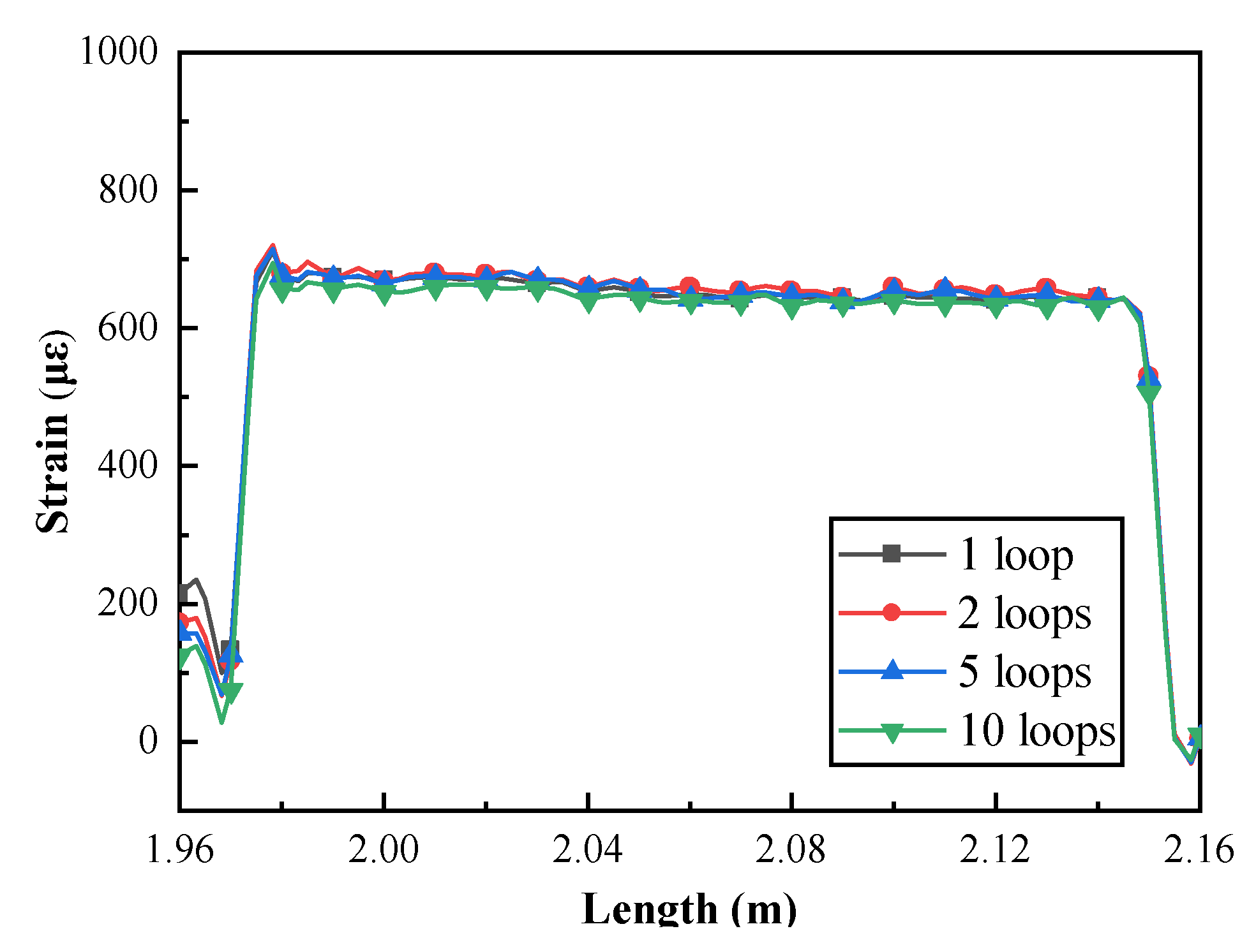 Preprints 179865 g012