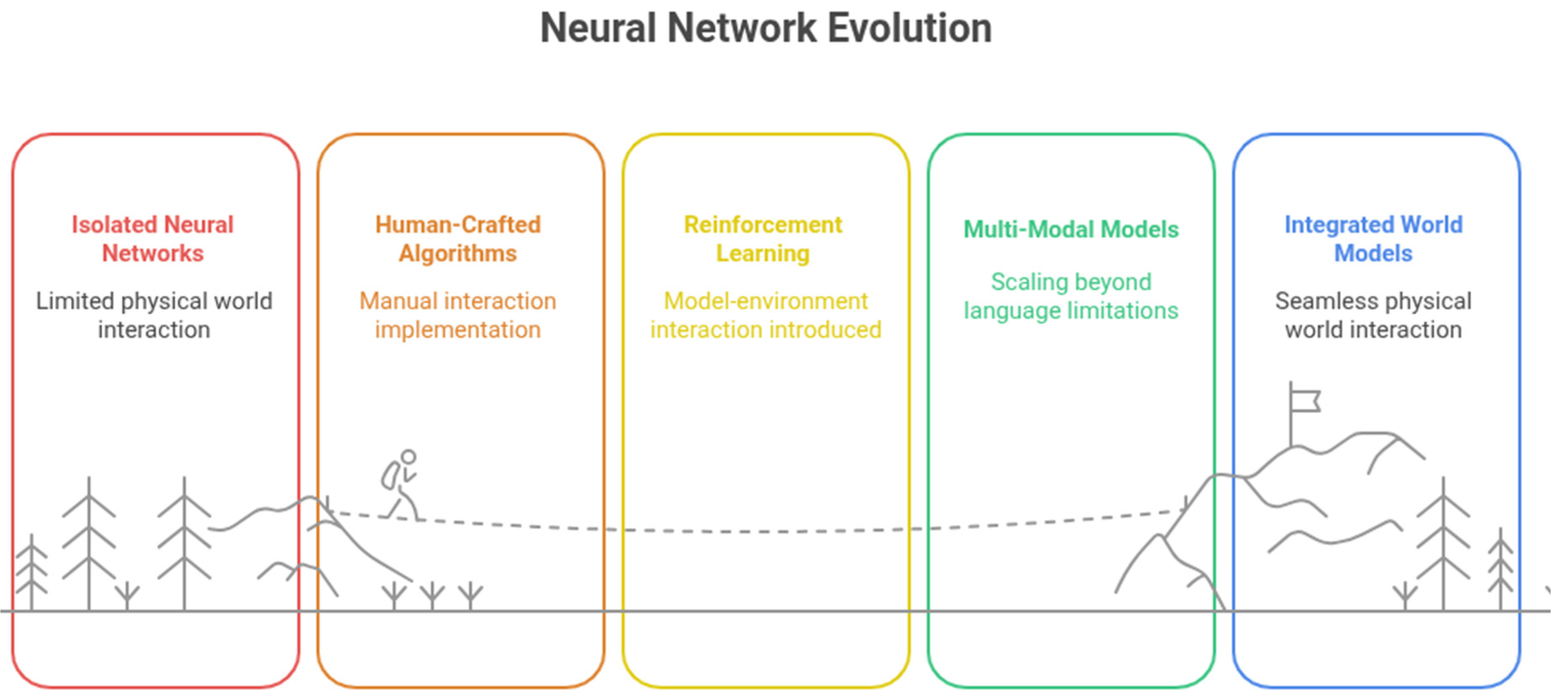 Preprints 172458 g002