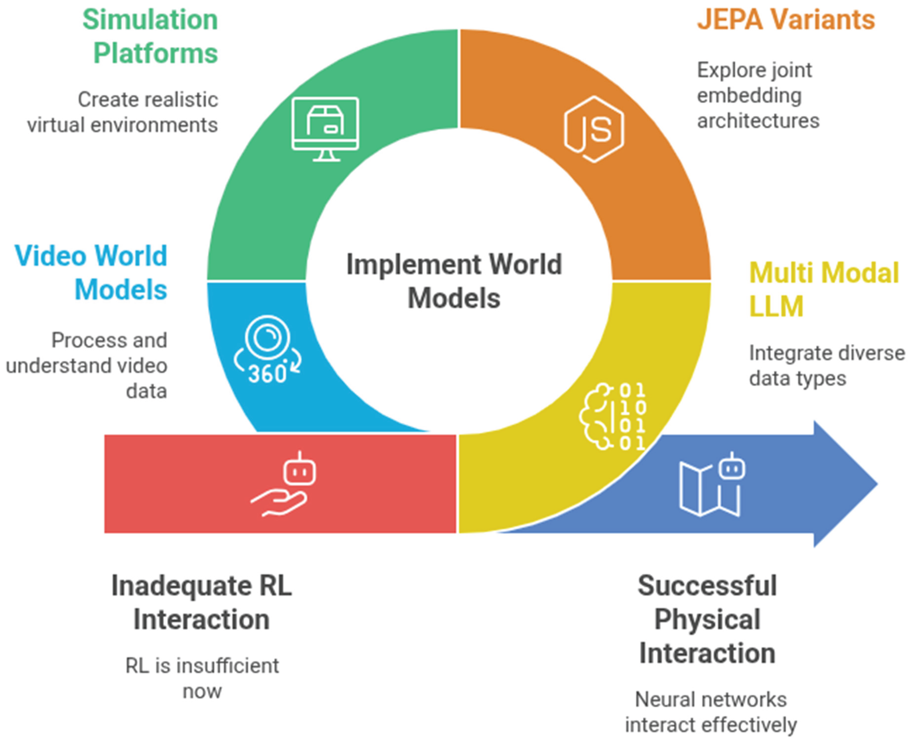 Preprints 172458 g003