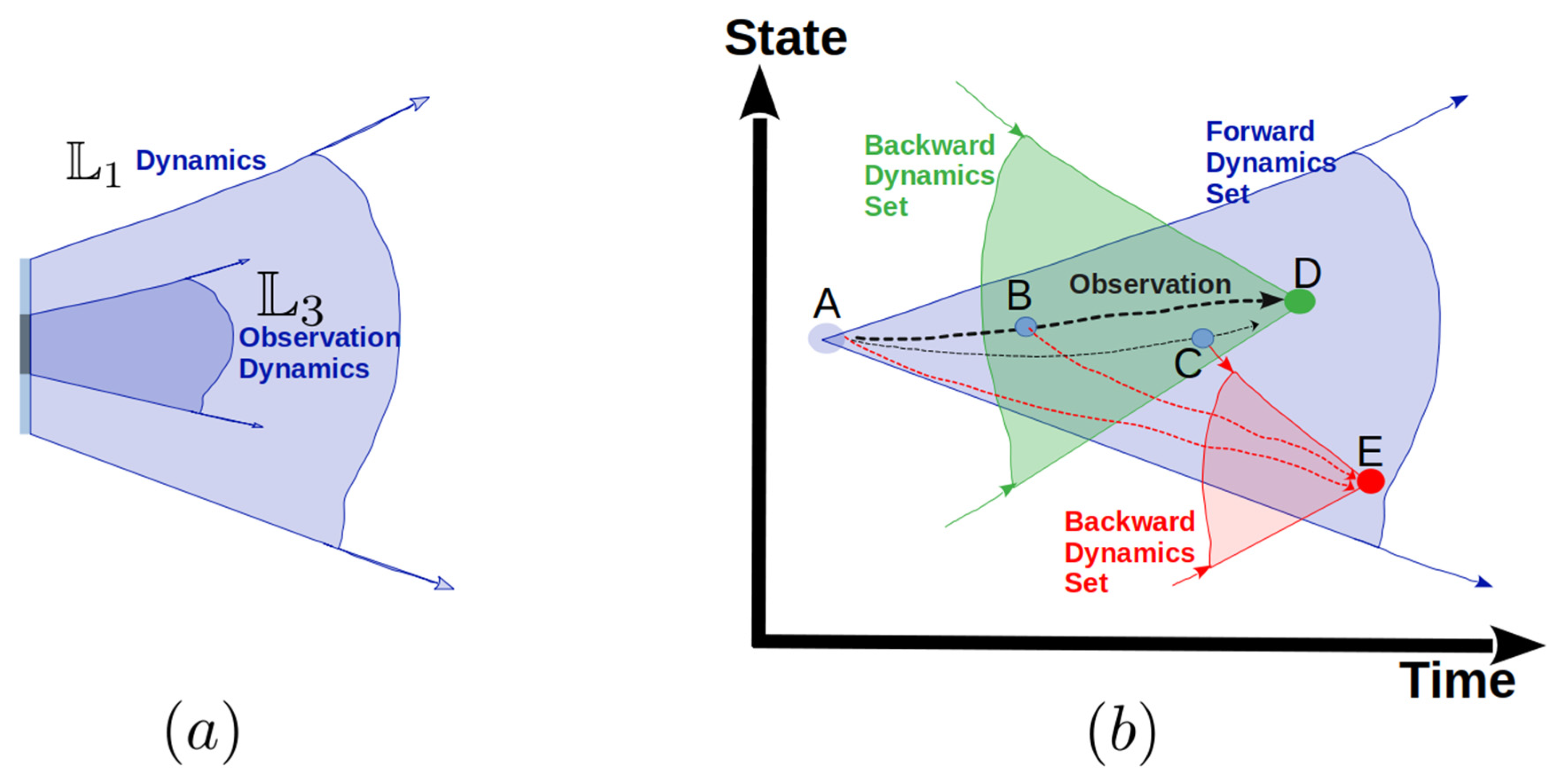 Preprints 172458 g005