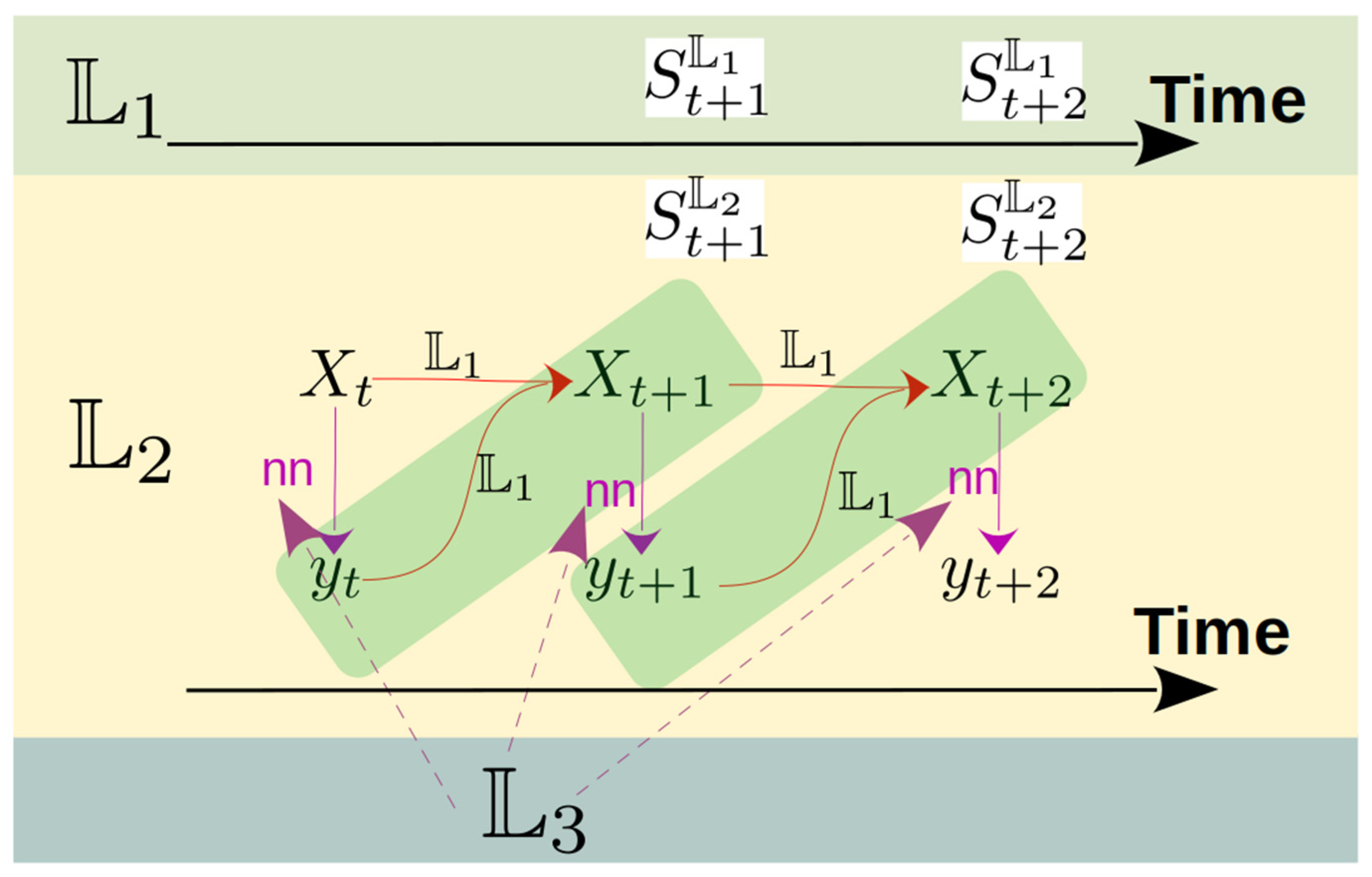 Preprints 172458 g006