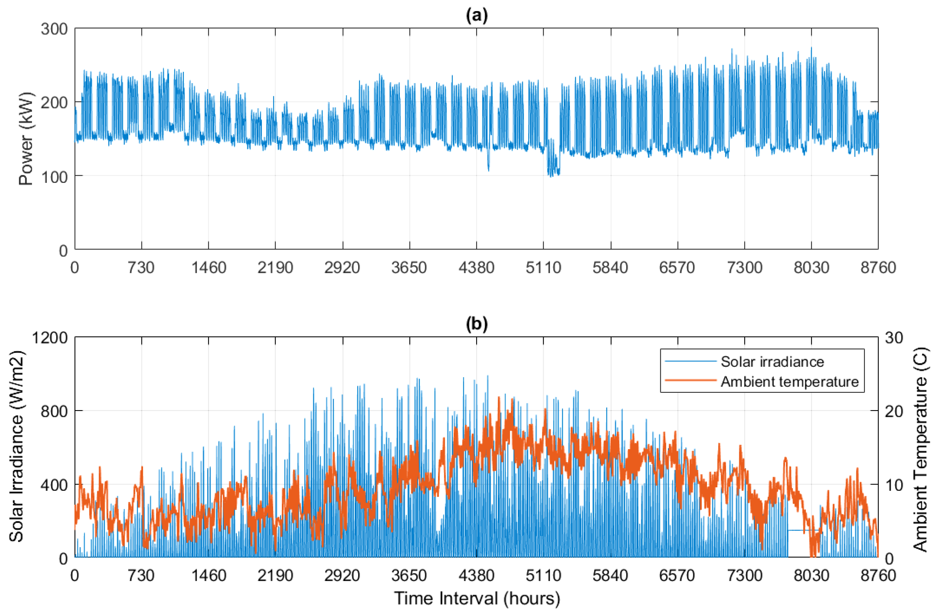 Preprints 141045 g002