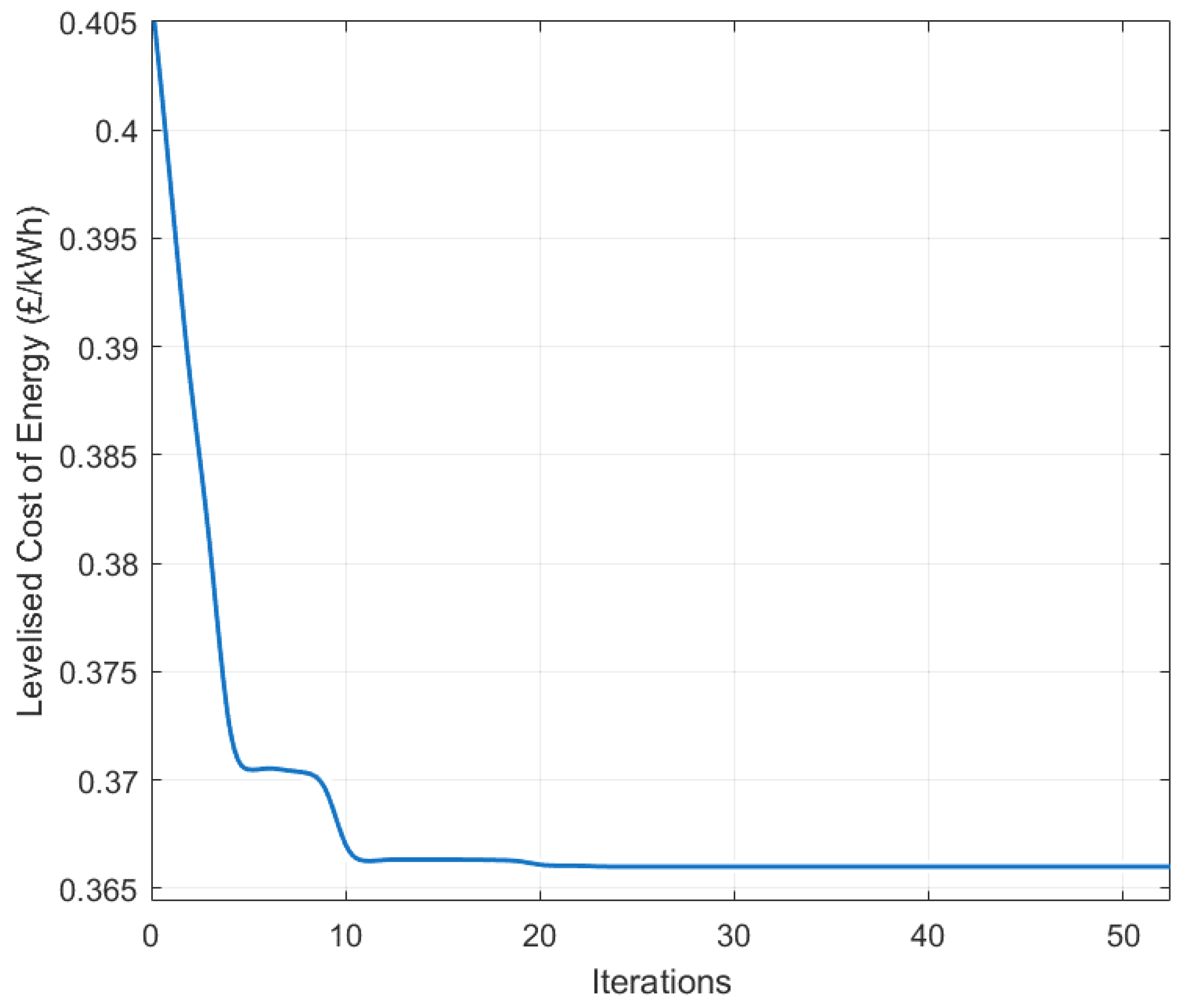 Preprints 141045 g003