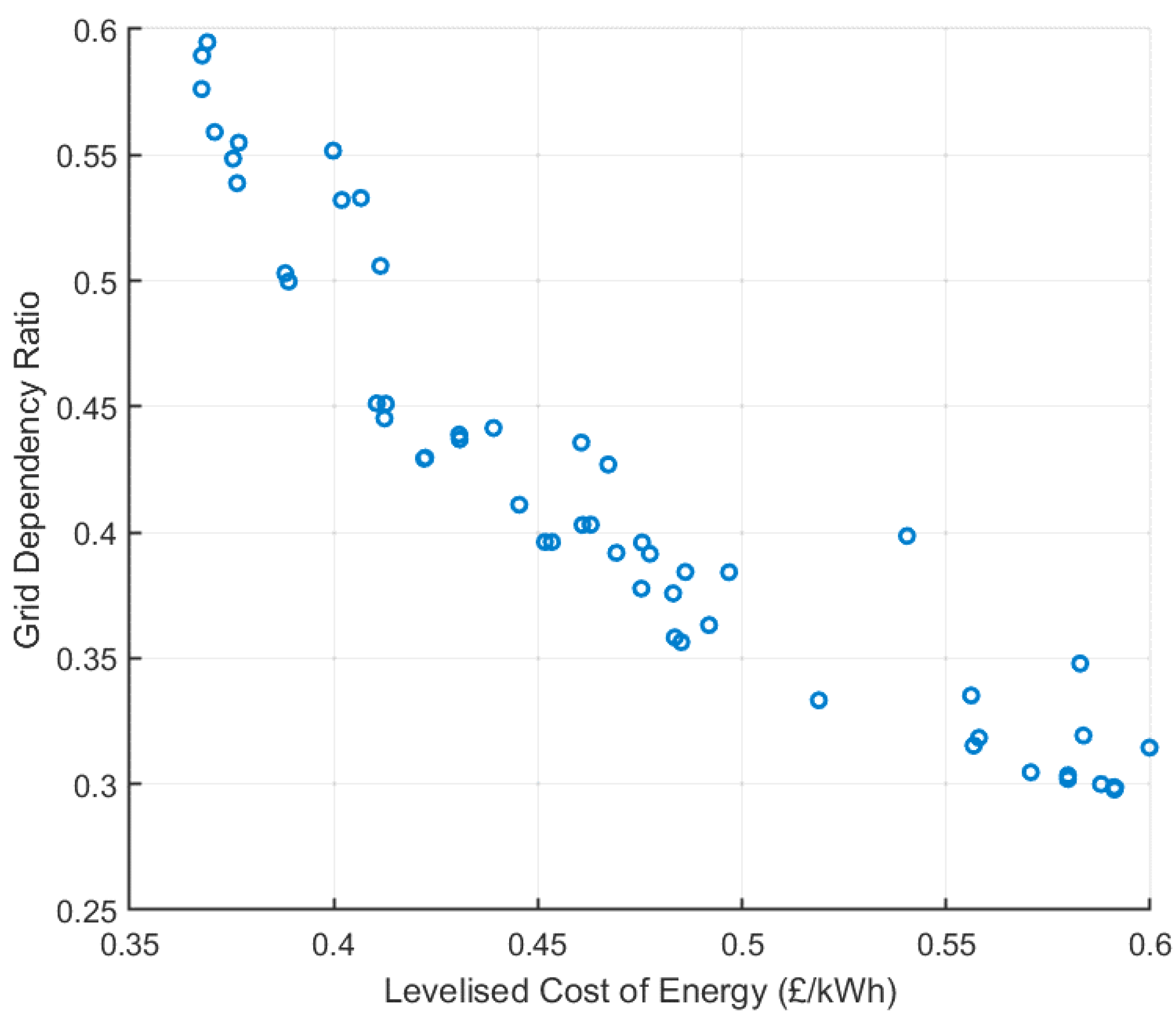 Preprints 141045 g004