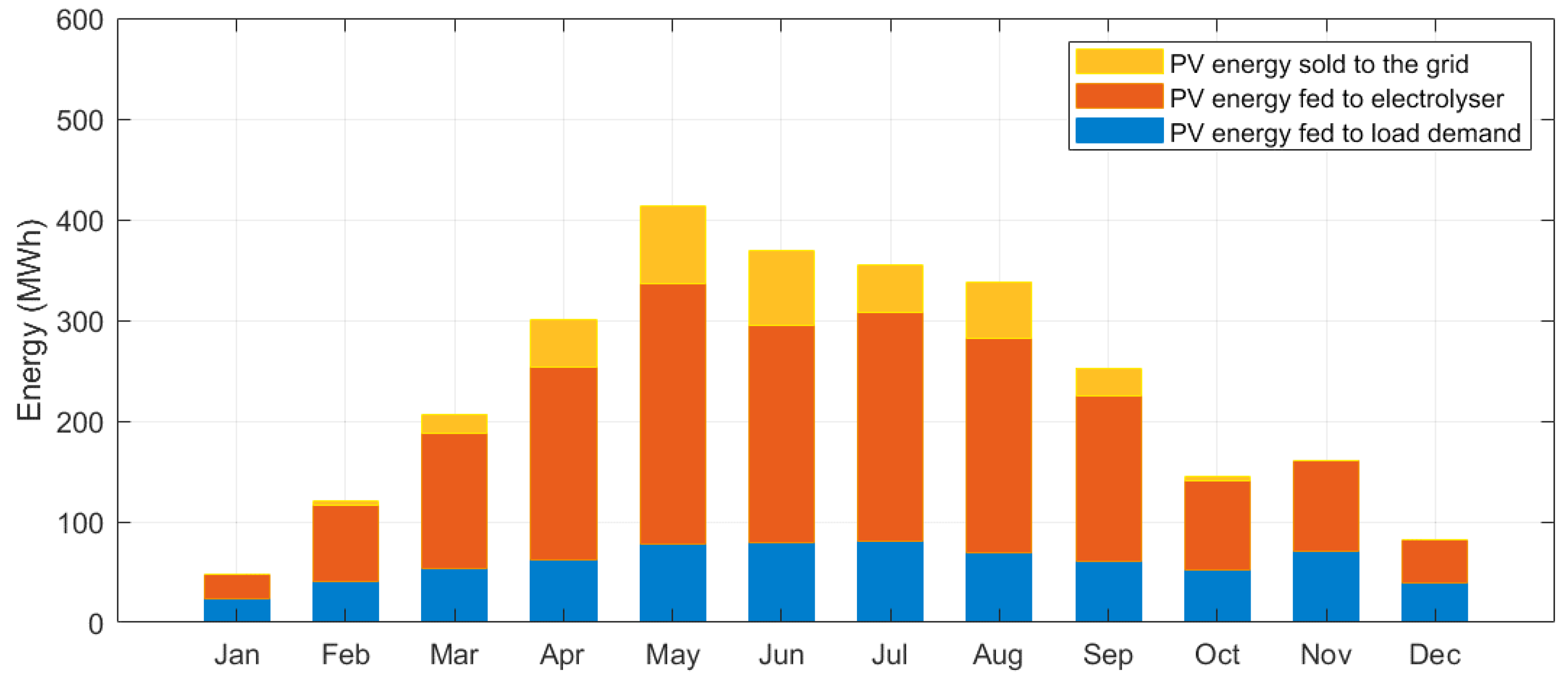 Preprints 141045 g006