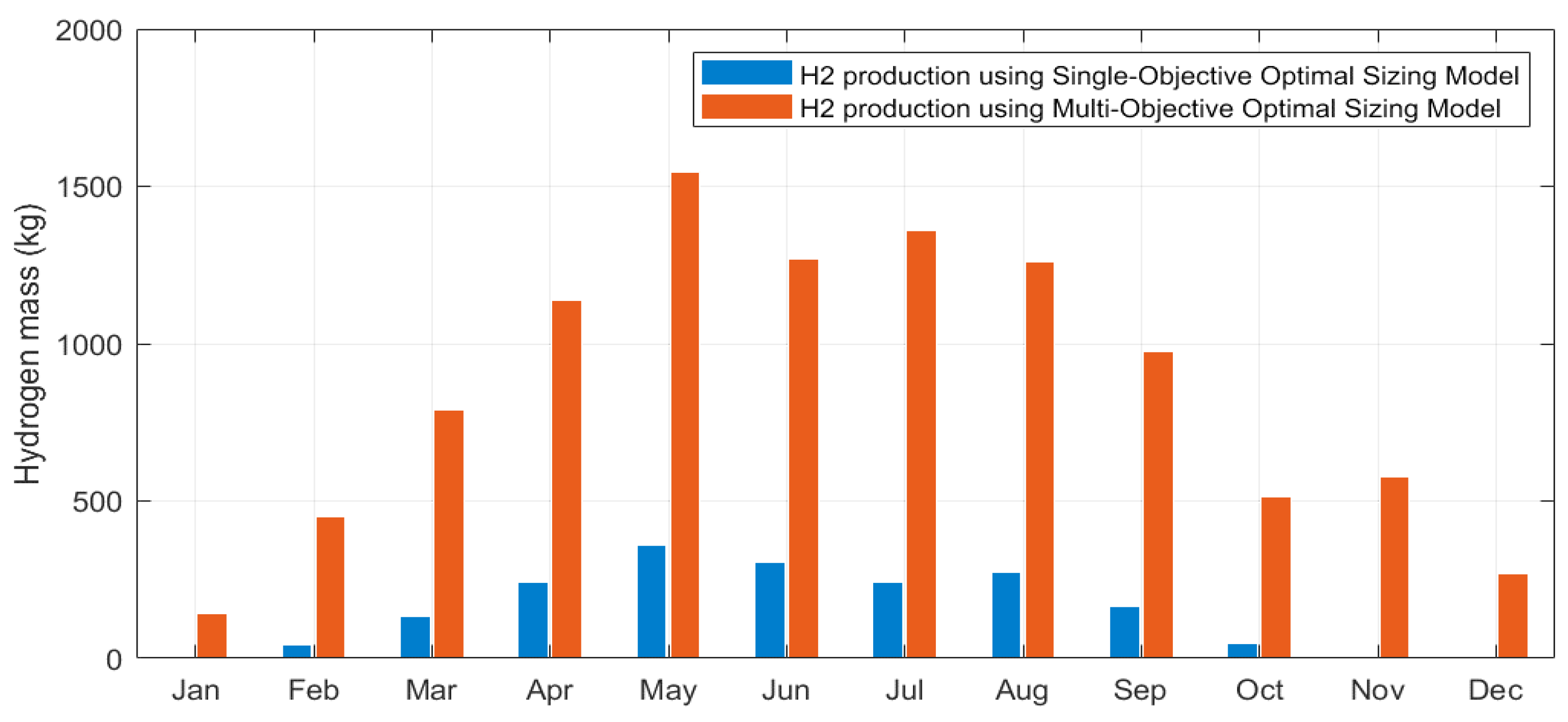 Preprints 141045 g007
