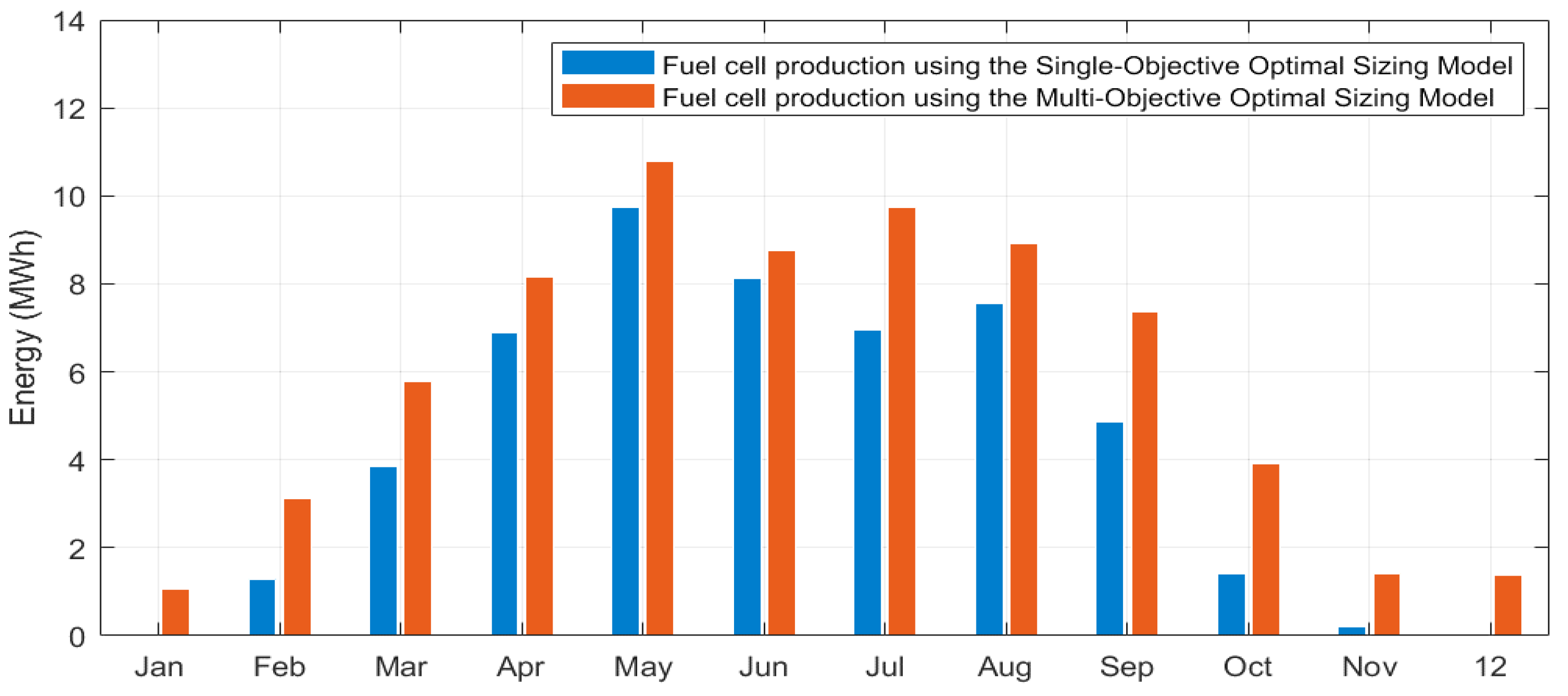 Preprints 141045 g008