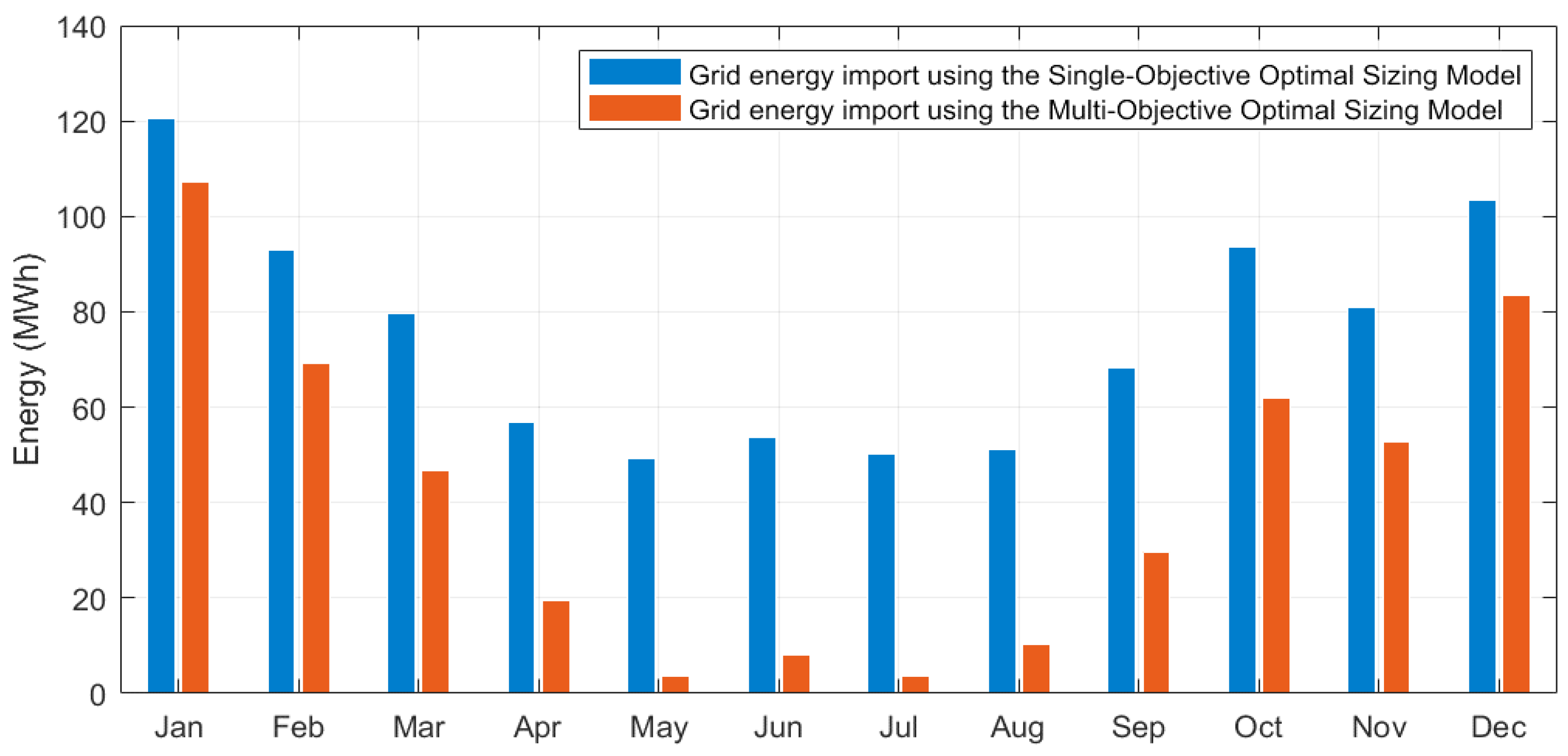 Preprints 141045 g009