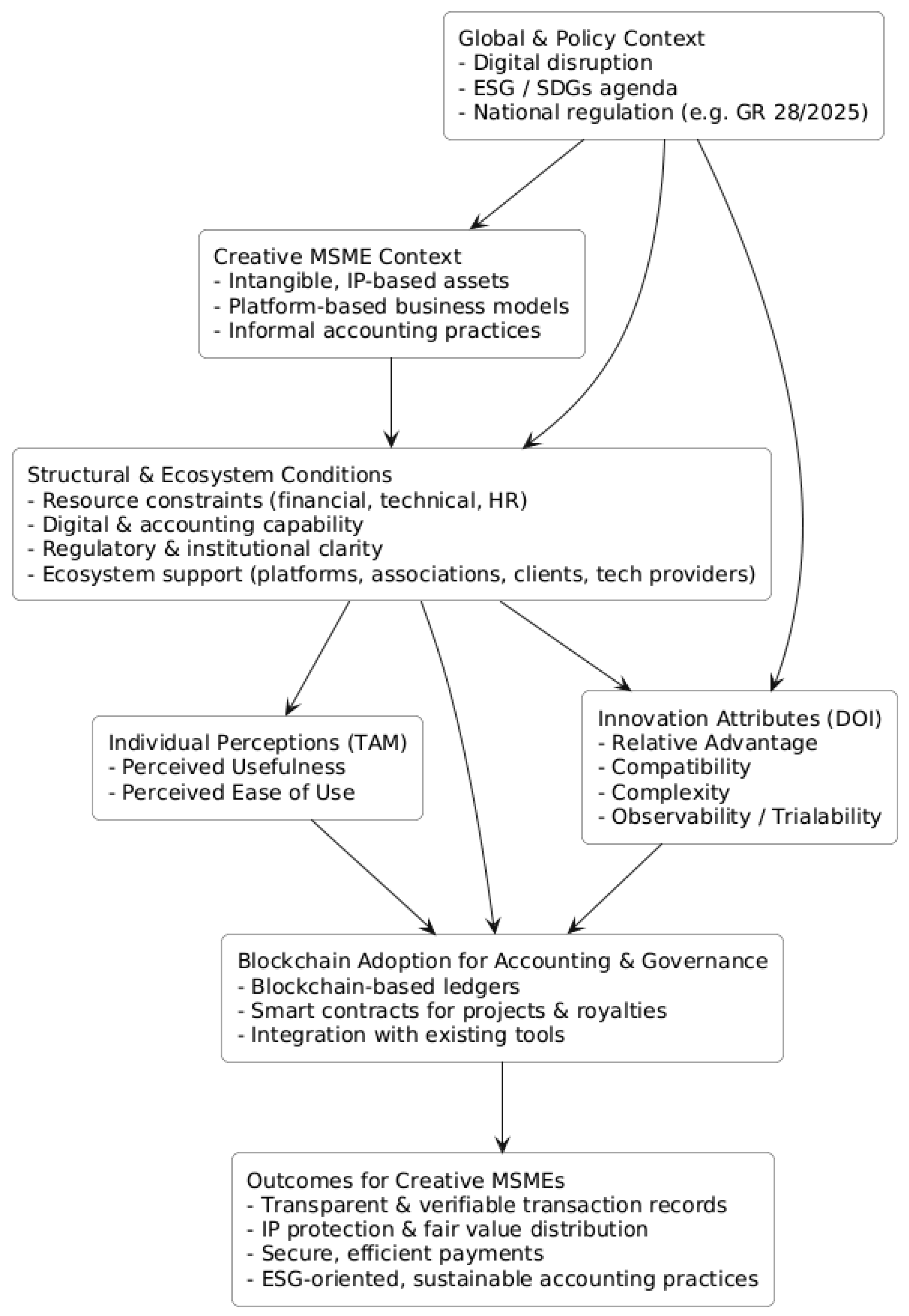 Preprints 189231 g001