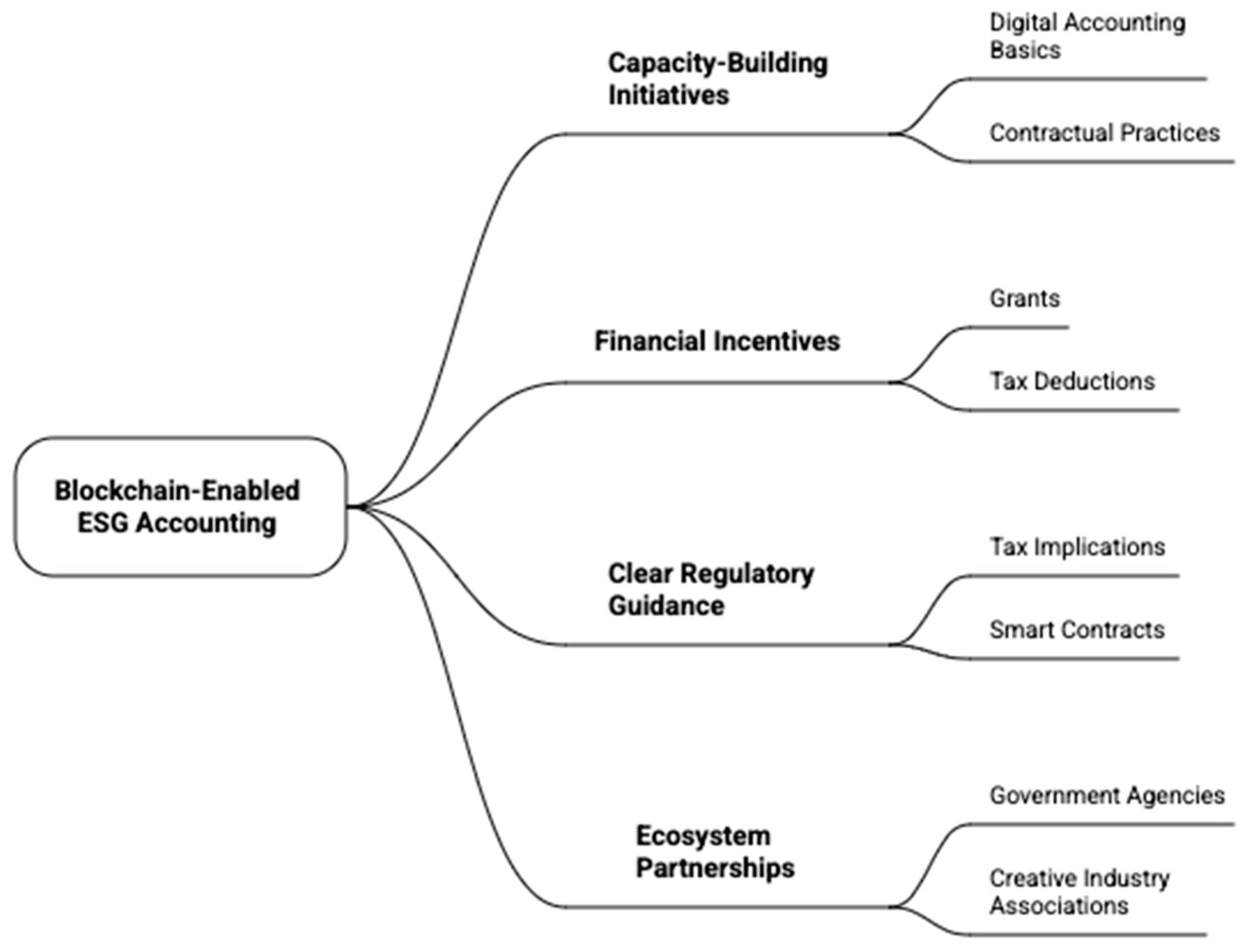 Preprints 189231 g002