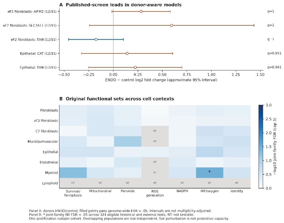 Preprints 233905 g005 Preprints 233905 g005